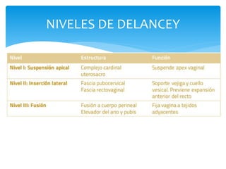 PROLAPSO DE ÓRGANOS PÉLVICOS.pptx