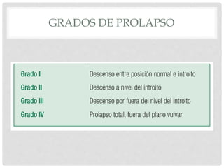 GRADOS DE PROLAPSO
 