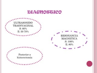 DIAGNOSTICO ULTRASONIDO TRASNVAGINAL S: 80% E: 50 70% RESONANCIA MAGNETICA S: 100% E: 80% Posterior a histerectomía 