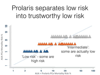 Prolaris Test Example Prolaris presentation in Greece 2014 | PDF