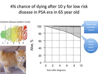 Prolaris Test Example Prolaris presentation in Greece 2014 | PDF