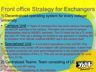 Front office Strategy for Exchangers
`

1) Decentralized operating system for every college/
university
• Campus Unit – Team of members from the same campus managing
the oGCDP activities in the campus. This team can consist of campus
ambassadors, lead by AIESEC members. The CU head can be a TL under
the main VP. This can a strategy for bottom to top approach in cracking UR
by inception of an official/ unoffical AIESEC cell in the campus itself

• Specialized Unit – A unit which specializes in the oGCDP. This
market has a very sorted UR and relation with administration. A team from
the same university can work semi-independently in the market without
being direct members of the L.C. This unit can be geographically far away
for the L.C/ city.

2) Centralized Teams: Team consisting of LC members
• For Adhoc and iXP raising
• Exploring and Capitalizing on New Markets.

 