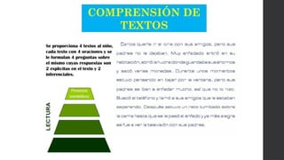 COMPRENSIÓN DE
TEXTOS
Se proporciona 4 textos al niño,
cada texto con 4 oraciones y se
le formulan 4 preguntas sobre
el mismo cuyas respuestas son
2 explícitas en el texto y 2
inferenciales.
 
