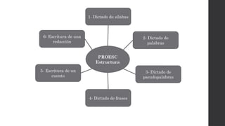 PROESC
Estructura
6- Escritura de una
redacción
1- Dictado de sílabas
2- Dictado de
palabras
3- Dictado de
pseudopalabras
4- Dictado de frases
5- Escritura de un
cuento
 