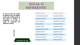 IGUAL O
DIFERENTE
Se pide al niño que señale
las palabras que son iguales
(estas solo se diferencian en
una letra). El objetivo es
comprobar si el niño es
capaz de segmentar las
palabras en letras.
 