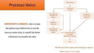 Processo léxico
IMPORTANTE LEMBRAR: não é o tipo
de palavra que determina o uso de
uma ou outra rota, é o perfil do leitor
influencia na escolha da rota.
 