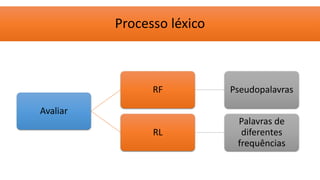 Avaliar
RF Pseudopalavras
RL
Palavras de
diferentes
frequências
Processo léxico
 