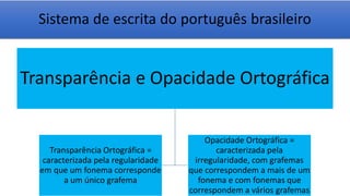 Sistema de escrita do português brasileiro
Transparência e Opacidade Ortográfica
Transparência Ortográfica =
caracterizada pela regularidade
em que um fonema corresponde
a um único grafema
Opacidade Ortográfica =
caracterizada pela
irregularidade, com grafemas
que correspondem a mais de um
fonema e com fonemas que
correspondem a vários grafemas
 
