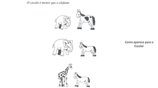 Como aparece para o
Escolar
 