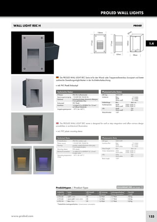 www.proled.com 133
PROLED WALL LIGHTS
WALL LIGHT REC H
Photometrische Daten
LED Typ: SMD CHIP
Lichtstrom: Blau 5 Lumen
Weiß 25 Lumen
Warm weiß 15 Lumen
Wellenlänge: Blau 464 nm
Farbtemperatur: Weiß 5500–6500 K
Warm weiß 2700–3500 K
CRI: Weiß 70+
Warm weiß 60+
Abstrahlwinkel: 120°
Photometric Data
LED type: SMD CHIP
Luminous flux: blue 5 Lumen
white 25 Lumen
warm white 15 Lumen
Wave length: blue 464 nm
Colour temperature: white 5500–6500 K
warm white 2700–3500 K
CRI: white 70+
warm white 60+
Beam angle: 120°
The PROLED WALL LIGHT REC series is designed for wall or step integration and offers various design
possibilities in architectural illumination.
■ incl. PVC plastic mounting sleeve
Die PROLED WALL LIGHT REC Serie ist für den Wand- oder Treppenstufeneinbau konzipiert und bietet
zahlreiche Gestaltungsmöglichkeiten in der Architekturbeleuchtung.
■ inkl. PVC Plastik Einbautopf
Produkttypen / Product Type
Artikel-Nr. Farbe LED Anzahl LED Leistung Leistungsaufnahme* Gewicht
order code colour LED pcs LED power Power consumption* weight
weiß / white 20 1,6 Watt 1,7 Watt 0,8 kg
warm weiß / warm white 20 1,6 Watt 1,7 Watt 0,8 kg
blau / blue 20 1,6 Watt 1,7 Watt 0,8 kg
*Tatsächliche Leistungsaufnahme / Actual power consumption
Technische Daten
IP-Klasse: IP65 (für Außeneinsatz)
Spannungsversorgung: 110-240 VAC 50/60 Hz
Gehäuse: pulverbeschichtetes Aluminium silbergrau
3 mm gehärtetes Glas
Einbautopf: PVC Plastik
Anschluss: 1x Kabel 0,5 m H05RN-F 3x 1,0 mm²
auf offenes Kabelende
Umgebungstemperatur: –10° C bis +45° C
Technical Data
IP classification: IP65 (for outdoor use)
Power source: 110-240 VAC 50/60 Hz
Housing: powder coated aluminium silver grey
3 mm tempered glass
Mounting sleeve: PVC plastic
Electrical connection: 1x cable 0,5 m H05RN-F 3x 1,0 mm²
to open wires
Operating temperature –10° C till +45° C
range:
1.4
EULUMDAT/IES see page 10
L17214H
L17216H
L17211H
 