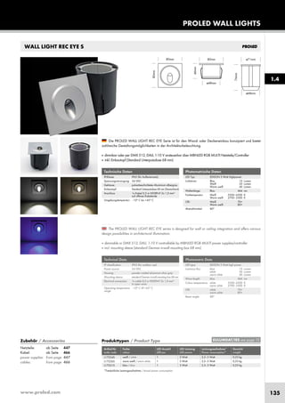 www.proled.com 135
PROLED WALL LIGHTS
WALL LIGHT REC EYE S
Photometrische Daten
LED Typ: EDISON 3 Watt Highpower
Lichtstrom: Blau 10 Lumen
Weiß 50 Lumen
Warm weiß 40 Lumen
Wellenlänge: Blau 466 nm
Farbtemperatur: Weiß 5500–6500 K
Warm weiß 2700–3500 K
CRI: Weiß 70+
Warm weiß 80+
Abstrahlwinkel: 80°
Photometric Data
LED type: EDISON 3 Watt high power
Luminous flux: blue 10 Lumen
white 50 Lumen
warm white 40 Lumen
Wave length: blue 466 nm
Colour temperature: white 5500–6500 K
warm white 2700–3500 K
CRI: white 70+
warm white 80+
Beam angle: 80°
The PROLED WALL LIGHT REC EYE series is designed for wall or ceiling integration and offers various
design possibilities in architectural illumination.
■ dimmable or DMX 512, DALI, 1-10 V controllable by MBNLED RGB MULTI power supplies/controller
■ incl. mounting sleeve (standard German in-wall mounting box 68 mm)
Die PROLED WALL LIGHT REC EYE Serie ist für den Wand- oder Deckeneinbau konzipiert und bietet
zahlreiche Gestaltungsmöglichkeiten in der Architekturbeleuchtung.
■ dimmbar oder per DMX 512, DALI, 1-10 V ansteuerbar über MBNLED RGB MULTI Netzteile/Controller
■ inkl. Einbautopf (Standard Unterputzdose 68 mm)
Produkttypen / Product Type
Artikel-Nr. Farbe LED Anzahl LED Leistung Leistungsaufnahme* Gewicht
order code colour LED pcs LED power Power consumption* weight
weiß / white 1 3 Watt 2,5–3 Watt 0,23 kg
warm weiß / warm white 1 3 Watt 2,5–3 Watt 0,23 kg
blau / blue 1 3 Watt 2,5–3 Watt 0,23 kg
*Tatsächliche Leistungsaufnahme / Actual power consumption
Technische Daten
IP-Klasse: IP65 (für Außeneinsatz)
Spannungsversorgung: 24 VDC
Gehäuse: pulverbeschichtetes Aluminium silbergrau
Einbautopf: Standard Unterputzdose 68 mm (Deutschland)
Anschluss: 1x Kabel 0,5 m H05RN-F 2x 1,0 mm²
auf offenes Kabelende
Umgebungstemperatur: –10° C bis +45° C
Technical Data
IP classification: IP65 (for outdoor use)
Power source: 24 VDC
Housing: powder coated aluminium silver grey
Mounting sleeve: standard German in-wall mounting box 68 mm
Electrical connection: 1x cable 0,5 m H05RN-F 2x 1,0 mm²
to open wires
Operating temperature –10° C till +45° C
range:
1.4
EULUMDAT/IES see page 10Zubehör / Accessories
Netzteile: ab Seite 447
Kabel: ab Seite 466
power supplies: from page 447
cables: from page 466
L17224S
L17226S
L17221S
 