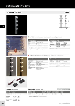 www.proled.com166
PROLED CABINET LIGHTS
PYRAMID VERTICAL
Technische Daten
IP-Klasse: IP30
Spannungsversorgung: Konstantstrom 350 mA
Gehäuse: silbergrau
Treiber: 350 mA (optional)
Anschluss: 1x Kabel mit 2-POL Stecker
Umgebungstemperatur: –10° C bis +45° C
Abmessungen (l x b x h): 300 x 70 x 35 mm
Dimmbar: mit speziellem Konstantstromdimmer
oder Konstantstromtreiber
Technical Data
IP classification: IP30
Power source: constant current 350 mA
Housing: silver grey
Driver: 350 mA (optional)
Electrical connection: 1x cable with 2-PIN connector
Operating temperature –10° C till +45° C
range:
Dimensions (l x w x h): 300 x 70 x 35 mm
Dimmable: with special constant current
dimmer or driver
Photometrische Daten
LED Typ: CREE 1 Watt Highpower
Lichtstrom: Neutral weiß 600 Lumen
Warm weiß 450 Lumen
Farbtemperatur: Neutral weiß 4000–5000 K
Warm weiß 3000–3500 K
CRI: Neutral weiß 80+
Warm weiß 80+
Abstrahlwinkel: 25°
Photometric Data
LED type: CREE 1 Watt high power
Luminous flux: neutral white 600 Lumen
warm white 450 Lumen
Colour temperature: neutral white 4000–5000 K
warm white 3000–3500 K
CRI: neutral white 80+
warm white 80+
Beam angle: 25°
The PROLED PYRAMID series is a perfect illumination for show cases and display cases.
Die PROLED PYRAMID Serie ist zur Beleuchtung von Vitrinen und Displays gedacht.
Produkttypen / Product Type
Artikel-Nr. Farbe LED Anzahl LED Leistung Leistungsaufnahme* Gewicht
order code colour LED pcs LED power Power consumption* weight
neutral weiß / neutral white 8 8 Watt 8,0–9,6 Watt 0,3 kg
warm weiß / warm white 8 8 Watt 8,0–9,6 Watt 0,3 kg
*Tatsächliche Leistungsaufnahme / Actual power consumption
2.1
EULUMDAT/IES see page 10
Netzteile: ab Seite 451
Kabel: ab Seite 466
power supplies: from page 451
cables: from page 466
L203V28
L203V26
Zubehör / Accessories
Artikel-Nr. Bezeichnung
order code description
Verteilerbox 6-fach / junction box 6-way
Verteilerbox 9-fach / junction box 9-way
L203Z06
L203Z09
 