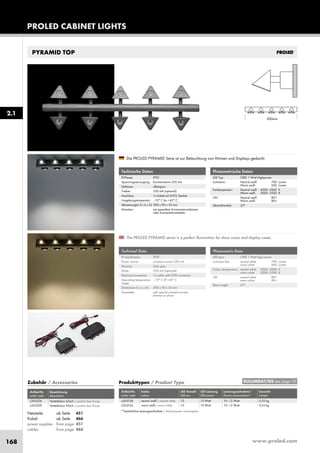 www.proled.com168
PROLED CABINET LIGHTS
PYRAMID TOP
Technische Daten
IP-Klasse: IP30
Spannungsversorgung: Konstantstrom 350 mA
Gehäuse: silbergrau
Treiber: 350 mA (optional)
Anschluss: 1x Kabel mit 2-POL Stecker
Umgebungstemperatur: –10° C bis +45° C
Abmessungen (l x b x h): 300 x 90 x 35 mm
Dimmbar: mit speziellem Konstantstromdimmer
oder Konstantstromtreiber
Technical Data
IP classification: IP30
Power source: constant current 350 mA
Housing: silver grey
Driver: 350 mA (optional)
Electrical connection: 1x cable with 2-PIN connector
Operating temperature –10° C till +45° C
range:
Dimensions (l x w x h): 300 x 90 x 35 mm
Dimmable: with special constant current
dimmer or driver
Photometrische Daten
LED Typ: CREE 1 Watt Highpower
Lichtstrom: Neutral weiß 700 Lumen
Warm weiß 600 Lumen
Farbtemperatur: Neutral weiß 4000–5000 K
Warm weiß 3000–3500 K
CRI: Neutral weiß 80+
Warm weiß 80+
Abstrahlwinkel: 25°
Photometric Data
LED type: CREE 1 Watt high power
Luminous flux: neutral white 700 Lumen
warm white 600 Lumen
Colour temperature: neutral white 4000–5000 K
warm white 3000–3500 K
CRI: neutral white 80+
warm white 80+
Beam angle: 25°
The PROLED PYRAMID series is a perfect illumination for show cases and display cases.
Die PROLED PYRAMID Serie ist zur Beleuchtung von Vitrinen und Displays gedacht.
Produkttypen / Product Type
Artikel-Nr. Farbe LED Anzahl LED Leistung Leistungsaufnahme* Gewicht
order code colour LED pcs LED power Power consumption* weight
neutral weiß / neutral white 10 10 Watt 10–12 Watt 0,35 kg
warm weiß / warm white 10 10 Watt 10–12 Watt 0,35 kg
*Tatsächliche Leistungsaufnahme / Actual power consumption
2.1
EULUMDAT/IES see page 10
Netzteile: ab Seite 451
Kabel: ab Seite 466
power supplies: from page 451
cables: from page 466
L203T28
L203T26
Zubehör / Accessories
Artikel-Nr. Bezeichnung
order code description
Verteilerbox 6-fach / junction box 6-way
Verteilerbox 9-fach / junction box 9-way
L203Z06
L203Z09
 