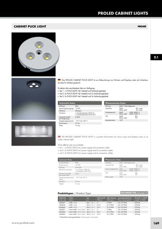 www.proled.com 169
PROLED CABINET LIGHTS
Technische Daten
IP-Klasse: IP20
Spannungsversorgung: 12 VDC
Gehäuse: silbergrau
Anschluss: 1x Anschlussbuchse 2-POL IN
1x Anschlussbuchse 2-POL OUT
maximale Anzahl 6 Stück
pro Einspeisung:
Umgebungstemperatur: –10° C bis +45° C
Durchmesser: 57 mm
Höhe: 7,5 mm
Technical Data
IP classification: IP20
Power source: 12 VDC
Housing: silver grey
Electrical connection: 1x connector 2-PIN IN
1x connector 2-PIN OUT
Maximum quantity 6 pcs
per power input:
Operating temperature –10° C till +45° C
range:
Diameter: 57 mm
Height: 7,5 mm
Photometrische Daten
LED Typ: SMD 1 Watt Highpower
Lichtstrom: Weiß 80 Lumen
Warm weiß 60 Lumen
Farbtemperatur: Weiß 6500–8000 K
Warm weiß 3000–3500 K
CRI: Weiß 80+
Warm weiß 70+
Abstrahlwinkel: 120°
Photometric Data
LED type: SMD 1 Watt high power
Luminous flux: white 80 Lumen
warm white 60 Lumen
Colour temperature: white 6500–8000 K
warm white 3000–3500 K
CRI: white 80+
warm white 70+
Beam angle: 120°
The PROLED CABINET PUCK LIGHT is a perfect illumination for show cases and display cases or as
under cabinet light.
Three different sets are available:
■ set 1: 1x PUCK LIGHT incl. power supply and connection cable
■ set 2: 2x PUCK LIGHT incl. power supply and 2x connection cables
■ set 3: 2x PUCK LIGHT incl. power supply and 3x connection cables
Das PROLED CABINET PUCK LIGHT ist zur Beleuchtung von Vitrinen und Displays oder als Unterbau-
leuchte für Möbel gedacht.
Es stehen drei verschiedene Sets zur Verfügung:
■ Set 1: 1x PUCK LIGHT inkl. Netzteil und Verbindungskabel
■ Set 2: 2x PUCK LIGHT inkl. Netzteil und 2x Verbindungskabel
■ Set 3: 3x PUCK LIGHT inkl. Netzteil und 3x Verbindungskabel
CABINET PUCK LIGHT
Produkttypen / Product Type
Artikel-Nr. Farbe Set LED Anzahl LED Leistung Leistungsaufnahme* Gewicht 1x PUCK
order code colour set LED pcs LED power Power consumption* weight 1x PUCK
weiß / white Set 1 / set 1 3 3 Watt 2,0–3,0 Watt 0,04 kg
weiß / white Set 2 / set 2 2x 3 2x 3 Watt 4,0–6,0 Watt 0,04 kg
weiß / white Set 3 / set 3 3x 3 3x 3 Watt 6,0–9,0 Watt 0,04 kg
warm weiß / warm white Set 1 / set 1 3 3 Watt 2,0–3,0 Watt 0,04 kg
warm weiß / warm white Set 2 / set 2 2x 3 2x 3 Watt 4,0–6,0 Watt 0,04 kg
warm weiß / warm white Set 3 / set 3 3x 3 3x 3 Watt 6,0–9,0 Watt 0,04 kg
*Tatsächliche Leistungsaufnahme / Actual power consumption
2.1
EULUMDAT/IES see page 10
L204041
L204042
L204043
L204061
L204062
L204063
 