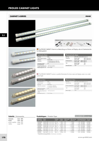 www.proled.com170
PROLED CABINET LIGHTS
Technische Daten
IP-Klasse: IP30
Spannungsversorgung: 12 VDC
Gehäuse: Metalll silber
Anschluss: 1x Anschlussbuchse 2-POL IN
1x Anschlussbuchse 2-POL OUT
maximale Anzahl 3 m
pro Einspeisung:
Umgebungstemperatur: –10° C bis +45° C
Abmessungen (b x h): 13 x 15 mm
Inklusive / included:
Technical Data
IP classification: IP30
Power source: 12 VDC
Housing: metal silver
Electrical connection: 1x connector 2-PIN IN
1x connector 2-PIN OUT
Maximum quantity 3 m
per power input:
Operating temperature –10° C till +45° C
range:
Dimension (w x h): 13 x 15 mm
Photometrische Daten
LED Typ: SMD LEDs ULTRA BRIGHT (3-in-1)
Lichtstrom: Neutral weiß 850 Lumen pro m
Warm weiß 800 Lumen pro m
Farbtemperatur: Neutral weiß 4000–4500 K
Warm weiß 3000–3500 K
CRI: Neutral weiß 70+
Warm weiß 60+
Abstrahlwinkel: 120°
Photometric Data
LED type: SMD LEDs ULTRA BRIGHT (3-in-1)
Luminous flux: neutral white 850 Lumen per m
warm white 800 Lumen per m
Colour temperature: neutral white 4000–4500 K
warm white 3000–3500 K
CRI: neutral white 70+
warm white 60+
Beam angle: 120°
The PROLED CABINET S series is a perfect illumination for show cases and display cases or as under
cabinet light.
Die PROLED CABINET S Serie ist zur Beleuchtung von Vitrinen und Displays oder als Unterbauleuchte
für Möbel gedacht.
Produkttypen / Product Type
Artikel-Nr. Farbe Schalter Länge LED Anzahl LED Leistung Leistungsaufnahme* Gewicht
order code colour switch length LED pcs LED power Power consumption* weight
neutral weiß / neutral white ja / yes 60 cm 36 7 Watt 6,5 – 8,5 Watt 0,12 kg
neutral weiß / neutral white nein / no 60 cm 36 7 Watt 6,5 – 8,5 Watt 0,12 kg
neutral weiß / neutral white ja / yes 100 cm 60 12 Watt 10,5 –14,0 Watt 0,20 kg
neutral weiß / neutral white nein / no 100 cm 60 12 Watt 10,5 –14,0 Watt 0,20 kg
warm weiß / warm white ja / yes 60 cm 36 7 Watt 6,5 – 8,5 Watt 0,12 kg
warm weiß / warm white nein / no 60 cm 36 7 Watt 6,5 – 8,5 Watt 0,12 kg
warm weiß / warm white ja / yes 100 cm 60 12 Watt 10,5 –14,0 Watt 0,20 kg
warm weiß / warm white nein / no 100 cm 60 12 Watt 10,5 –14,0 Watt 0,20 kg
*Tatsächliche Leistungsaufnahme / Actual power consumption
CABINET S-SERIES
Zubehör / Accessories
Netzteile: Seite 171
Kabel: Seite 171
power supplies: page 171
cables: page 171
+ + +
2.1
EULUMDAT/IES see page 10
L202068S
L202068
L202008S
L202008
L202066S
L202066
L202006S
L202006
 