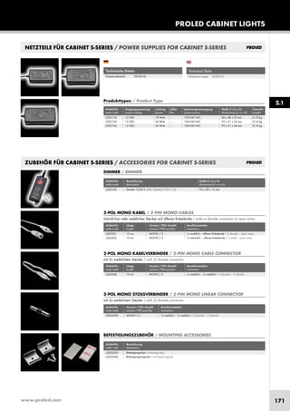 www.proled.com 171
PROLED CABINET LIGHTS
NETZTEILE FÜR CABINET S-SERIES / POWER SUPPLIES FOR CABINET S-SERIES
ZUBEHÖR FÜR CABINET S-SERIES / ACCESSORIES FOR CABINET S-SERIES
Technical Data
Frequency range: 50/60 Hz
Technische Daten
Frequenzbereich: 50/60 Hz
Produkttypen / Product Type
Artikel-Nr. Ausgangsspannung Leistung Lüfter Spannungsversorgung Maße (l x b x h) Gewicht
order code output voltage power fan power source dimensions (l x w x h) weight
12 VDC 18 Watt – 100-240 VAC 86 x 48 x 32 mm 0,10 kg
12 VDC 24 Watt – 100-240 VAC 95 x 51 x 34 mm 0,16 kg
12 VDC 36 Watt – 100-240 VAC 95 x 51 x 34 mm 0,16 kg
Artikel-Nr. Bezeichnung
order code description
Befestigungsclips / mounting clips
Befestigungsmagnete / mounting magnets
BEFESTIGUNGSZUBEHÖR / MOUNTING ACCESSORIES
2-POL MONO KABEL / 2-PIN MONO CABLES
männlicher oder weiblicher Stecker auf offenes Kabelende / male or female connector to open wires
Artikel-Nr. Länge Version / POL Anzahl Anschlussstecker
order code length version / PIN quantity connectors
15 cm MONO / 2 1x weiblich – offenes Kabelende / 1x female – open wires
15 cm MONO / 2 1x männlich – offenes Kabelende / 1x male – open wires
2-POL MONO KABELVERBINDER / 2-PIN MONO CABLE CONNECTOR
mit 2x weiblichem Stecker / with 2x female connector
Artikel-Nr. Länge Version / POL Anzahl Anschlussstecker
order code length version / PIN quantity connectors
15 cm MONO / 2 1x weiblich – 1x weiblich / 1x female – 1x female
2-POL MONO STOSSVERBINDER / 2-PIN MONO LINEAR CONNECTOR
mit 2x weiblichem Stecker / with 2x female connector
Artikel-Nr. Version / POL Anzahl Anschlussstecker
order code version / PIN quantity connectors
MONO / 2 1x weiblich – 1x weiblich / 1x female – 1x female
Artikel-Nr. Bezeichnung Maße (l x b x h)
order code description dimensions (l x w x h)
Dimmer 12-24 V, 2 A / dimmer12-24 V, 2A 95 x 28 x 12 mm
DIMMER / DIMMER
2.1
L202118
L202124
L202136
L202201
L202202
L202203S
L202204S
L202100
L202208
L202206S
 