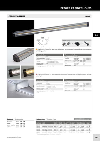 www.proled.com 173
PROLED CABINET LIGHTS
CABINET C-SERIES
Technische Daten
IP-Klasse: IP30
Spannungsversorgung: 24 VDC
Gehäuse: Metalll silber
Anschluss: 1x Anschlussbuchse 2-POL IN
1x Anschlussbuchse 2-POL OUT
maximale Anzahl 5 m
pro Einspeisung:
Umgebungstemperatur: –10° C bis +45° C
Technical Data
IP classification: IP30
Power source: 24 VDC
Housing: metal silver
Electrical connection: 1x connector 2-PIN IN
1x connector 2-PIN OUT
Maximum quantity 5 m
per power input:
Operating temperature –10° C till +45° C
range:
Photometrische Daten
LED Typ: SMD CHIP
Lichtstrom: Neutral weiß 800 Lumen pro m
Warm weiß 750 Lumen pro m
Farbtemperatur: Neutral weiß 4000–4500 K
Warm weiß 3000–3500 K
CRI: Neutral weiß 70+
Warm weiß 60+
Abstrahlwinkel: 100°
Photometric Data
LED type: SMD CHIP
Luminous flux: neutral white 800 Lumen per m
warm white 750 Lumen per m
Colour temperature: neutral white 4000–4500 K
warm white 3000–3500 K
CRI: neutral white 70+
warm white 60+
Beam angle: 100°
The PROLED CABINET C series is a perfect illumination for show cases and display cases or as under
cabinet light.
Die PROLED CABINET C Serie ist zur Beleuchtung von Vitrinen und Displays oder als Unterbauleuchte
für Möbel gedacht.
Produkttypen / Product Type
Artikel-Nr. Farbe Schalter Länge LED Anzahl LED Leistung Leistungsaufnahme* Gewicht
order code colour switch length LED pcs LED power Power consumption* weight
neutral weiß / neutral white nein / no 30 cm 42 3,36 Watt 3,0 – 3,5 Watt 0,13 kg
neutral weiß / neutral white nein / no 50 cm 72 5,76 Watt 5,0 – 6,0 Watt 0,21 kg
neutral weiß / neutral white nein / no 100 cm 144 11,52 Watt 10,0 –12,0 Watt 0,42 kg
warm weiß / warm white nein / no 30 cm 42 3,36 Watt 3,0 – 3,5 Watt 0,13 kg
warm weiß / warm white nein / no 50 cm 72 5,76 Watt 5,0 – 6,0 Watt 0,21 kg
warm weiß / warm white nein / no 100 cm 144 11,52 Watt 10,0 –12,0 Watt 0,42 kg
*Tatsächliche Leistungsaufnahme / Actual power consumption
Zubehör / Accessories
Netzteile: Seite 176–177
Kabel: Seite 176–177
power supplies: page 176–177
cables: page 176–177
Inklusive / included:
+ +
2.1
EULUMDAT/IES see page 10
L202438
L202458
L202408
L202436
L202456
L202406
 