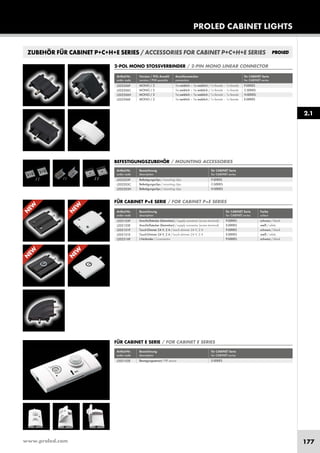 www.proled.com 177
PROLED CABINET LIGHTS
ZUBEHÖR FÜR CABINET P+C+H+E SERIES / ACCESSORIES FOR CABINET P+C+H+E SERIES
2-POL MONO STOSSVERBINDER / 2-PIN MONO LINEAR CONNECTOR
Artikel-Nr. Version / POL Anzahl Anschlussstecker für CABINET Serie
order code version / PIN quantity connectors for CABINET series
MONO / 2 1x weiblich – 1x weiblich / 1x female – 1x female P-SERIES
MONO / 2 1x weiblich – 1x weiblich / 1x female – 1x female C-SERIES
MONO / 2 1x weiblich – 1x weiblich / 1x female – 1x female H-SERIES
MONO / 2 1x weiblich – 1x weiblich / 1x female – 1x female E-SERIES
2.1
L202206P
L202206C
L202206H
L202206E
Artikel-Nr. Bezeichnung für CABINET Serie
order code description for CABINET series
Befestigungsclips / mounting clips P-SERIES
Befestigungsclips / mounting clips C-SERIES
Befestigungsclips / mounting clips H-SERIES
BEFESTIGUNGSZUBEHÖR / MOUNTING ACCESSORIES
L202203P
L202203C
L202203H
N
EW
N
EW
Artikel-Nr. Bezeichnung für CABINET Serie Farbe
order code description for CABINET series colour
Anschlußstecker (klemmbar) / supply connector (screw terminal) P-SERIES schwarz / black
Anschlußstecker (klemmbar) / supply connector (screw terminal) E-SERIES weiß / white
Touch-Dimmer 24 V, 2 A / touch dimmer 24 V, 2 A P-SERIES schwarz / black
Touch-Dimmer 24 V, 2 A / touch dimmer 24 V, 2 A E-SERIES weiß / white
L-Verbinder / L-connector P-SERIES schwarz / black
FÜR CABINET P+E SERIE / FOR CABINET P+E SERIES
N
EW
N
EW
L202103P
L202103E
L202101P
L202101E
L202216P
Artikel-Nr. Bezeichnung für CABINET Serie
order code description for CABINET series
Bewegungssensor/ PIR sensor E-SERIES
FÜR CABINET E SERIE / FOR CABINET E SERIES
L202102E
 