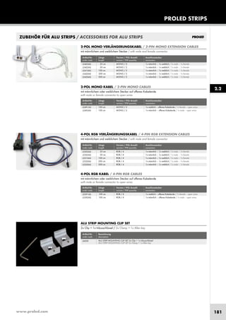 www.proled.com 181
PROLED STRIPS
2.2
2-POL MONO VERLÄNGERUNGSKABEL / 2-PIN MONO EXTENSION CABLES
mit männlichem und weiblichem Stecker / with male and female connector
Artikel-Nr. Länge Version / POL Anzahl Anschlussstecker
order code length version / PIN quantity connectors
35 cm MONO / 2 1x männlich – 1x weiblich / 1x male – 1x female
50 cm MONO / 2 1x männlich – 1x weiblich / 1x male – 1x female
100 cm MONO / 2 1x männlich – 1x weiblich / 1x male – 1x female
200 cm MONO / 2 1x männlich – 1x weiblich / 1x male – 1x female
500 cm MONO / 2 1x männlich – 1x weiblich / 1x male – 1x female
4-POL RGB VERLÄNGERUNGSKABEL / 4-PIN RGB EXTENSION CABLES
mit männlichem und weiblichem Stecker / with male and female connector
Artikel-Nr. Länge Version / POL Anzahl Anschlussstecker
order code length version / PIN quantity connectors
35 cm RGB / 4 1x männlich – 1x weiblich / 1x male – 1x female
50 cm RGB / 4 1x männlich – 1x weiblich / 1x male – 1x female
100 cm RGB / 4 1x männlich – 1x weiblich / 1x male – 1x female
200 cm RGB / 4 1x männlich – 1x weiblich / 1x male – 1x female
500 cm RGB / 4 1x männlich – 1x weiblich / 1x male – 1x female
2-POL MONO KABEL / 2-PIN MONO CABLES
mit männlichem oder weiblichem Stecker auf offenes Kabelende
with male or female connector to open wires
Artikel-Nr. Länge Version / POL Anzahl Anschlussstecker
order code length version / PIN quantity connectors
100 cm MONO / 2 1x weiblich – offenes Kabelende / 1x female – open wires
100 cm MONO / 2 1x männlich – offenes Kabelende / 1x male – open wires
4-POL RGB KABEL / 4-PIN RGB CABLES
mit männlichem oder weiblichem Stecker auf offenes Kabelende
with male or female connector to open wires
Artikel-Nr. Länge Version / POL Anzahl Anschlussstecker
order code length version / PIN quantity connectors
100 cm RGB / 4 1x weiblich – offenes Kabelende / 1x female – open wires
100 cm RGB / 4 1x männlich – offenes Kabelende / 1x male – open wires
ALU STRIP MOUNTING CLIP SET
2x Clip + 1x Inbusschlüssel / 2x Clamp + 1x Allen key
Artikel-Nr. Bezeichnung
order code description
ALU STRIP MOUNTING CLIP SET 2x Clip + 1x Inbusschlüssel
ALU STRIP MOUNTING CLIP SET 2x Clamp + 1x Allen key
ZUBEHÖR FÜR ALU STRIPS / ACCESSORIES FOR ALU STRIPS
L5403AS
L5405AS
L5410AS
L5420AS
L5450AS
L5303AS
L5305AS
L5310AS
L5320AS
L5350AS
L5491AS
L5492AS
L5391AS
L5392AS
L6030
 
