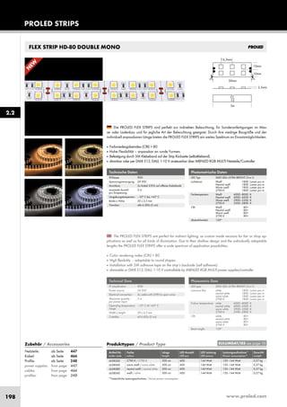 www.proled.com198
PROLED STRIPS
2.2
The PROLED FLEX STRIPS are perfect for indirect lighting, as custom made versions for fair or shop ap-
plications as well as for all kinds of illumination. Due to their shallow design and the individually adaptable
lengths the PROLED FLEX STRIPS offer a wide spectrum of application possibilities.
■ Color rendering index (CRI) > 80
■ High flexibility – adaptable to round shapes.
■ Installation with 3M adhesive tape on the strip’s backside (self adhesive).
■ dimmable or DMX 512, DALI, 1-10 V controllable by MBNLED RGB MULTI power supplies/controller
Die PROLED FLEX STRIPS sind perfekt zur indirekten Beleuchtung, für Sonderanfertigungen im Mes-
se- oder Ladenbau und für jegliche Art der Beleuchtung geeignet. Durch ihre niedrige Baugröße und der
individuell anpassbaren Länge bieten die PROLED FLEX STRIPS ein weites Spektrum an Einsatzmöglichkeiten.
■ Farbwiedergabeindex (CRI) > 80
■ Hohe Flexibilität – anpassbar an runde Formen.
■ Befestigung durch 3M Klebeband auf der Strip Rückseite (selbstklebend).
■ dimmbar oder per DMX 512, DALI, 1-10 V ansteuerbar über MBNLED RGB MULTI Netzteile/Controller
Technische Daten
IP-Klasse: IP20
Spannungsversorgung: 24 VDC
Anschluss: 2x Kabel 2-POL auf offenes Kabelende
maximale Anzahl 5 m
pro Einspeisung:
Umgebungstemperatur: –10° C bis +45° C
Breite x Höhe: 20 x 2,5 mm
Trennbar: alle 6 LEDs (5 cm)
Technical Data
IP classification: IP20
Power source: 24 VDC
Electrical connection: 2x cable with 2-PIN to open wires
Maximum quantity 5 m
per power input:
Operating temperature –10° C till +45° C
range:
Width x height: 20 x 2,5 mm
Cuttable: all 6 LEDs (5 cm)
Photometrische Daten
LED Typ: SMD LEDs ULTRA BRIGHT (3-in-1)
Lichtstrom: Weiß 1800 Lumen pro m
Neutral weiß 1800 Lumen pro m
Warm weiß 1800 Lumen pro m
2700 K 1800 Lumen pro m
Farbtemperatur: Weiß 6000–8000 K
Neutral weiß 4000–4500 K
Warm weiß 2900–3500 K
2700 K 2500–2800 K
CRI: Weiß 80+
Neutral weiß 80+
Warm weiß 80+
2700 K 80+
Abstrahlwinkel: 120°
Photometric Data
LED type: SMD LEDs ULTRA BRIGHT (3-in-1)
Luminous flux: white 1800 Lumen per m
neutral white 1800 Lumen per m
warm white 1800 Lumen per m
2700 K 1800 Lumen per m
Colour temperature: white 6000–8000 K
neutral white 4000–4500 K
warm white 2900–3500 K
2700 K 2500–2800 K
CRI: white 80+
neutral white 80+
warm white 80+
2700 K 80+
Beam angle: 120°
Produkttypen / Product Type
Artikel-Nr. Farbe Länge LED Anzahl LED Leistung Leistungsaufnahme* Gewicht
order code colour length LED pcs LED power Power consumption* weight
2700 K / 2700 K 500 cm 600 144 Watt 120–144 Watt 0,27 kg
warm weiß / warm white 500 cm 600 144 Watt 120–144 Watt 0,27 kg
neutral weiß / neutral white 500 cm 600 144 Watt 120–144 Watt 0,27 kg
weiß / white 500 cm 600 144 Watt 120–144 Watt 0,27 kg
*Tatsächliche Leistungsaufnahme / Actual power consumption
EULUMDAT/IES see page 10Zubehör / Accessories
Netzteile: ab Seite 447
Kabel: ab Seite 466
Profile: ab Seite 248
power supplies: from page 447
cables: from page 466
profiles: from page 248
L65826D
L65806D
L65808D
L65804D
FLEX STRIP HD-80 DOUBLE MONO
N
EW
 