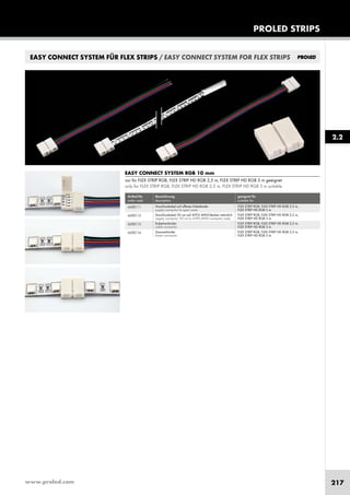 www.proled.com 217
PROLED STRIPS
EASY CONNECT SYSTEM FÜR FLEX STRIPS / EASY CONNECT SYSTEM FOR FLEX STRIPS
EASY CONNECT SYSTEM RGB 10 mm
nur für FLEX STRIP RGB, FLEX STRIP HD RGB 2,5 m, FLEX STRIP HD RGB 5 m geeignet
only for FLEX STRIP RGB, FLEX STRIP HD RGB 2,5 m, FLEX STRIP HD RGB 5 m suitable
Artikel-Nr. Bezeichnung geeignet für
order code description suitable for
Anschlusskabel auf offenes Kabelende FLEX STRIP RGB, FLEX STRIP HD RGB 2,5 m,
supply connector to open wires FLEX STRIP HD RGB 5 m
Anschlusskabel 50 cm auf 4-POL MINI-Stecker männlich FLEX STRIP RGB, FLEX STRIP HD RGB 2,5 m,
supply connector 50 cm to 4-PIN MINI connector male FLEX STRIP HD RGB 5 m
Kabelverbinder FLEX STRIP RGB, FLEX STRIP HD RGB 2,5 m,
cable connector FLEX STRIP HD RGB 5 m
Stossverbinder FLEX STRIP RGB, FLEX STRIP HD RGB 2,5 m,
linear connector FLEX STRIP HD RGB 5 m
2.2
L65EC11
L65EC12
L65EC13
L65EC14
 