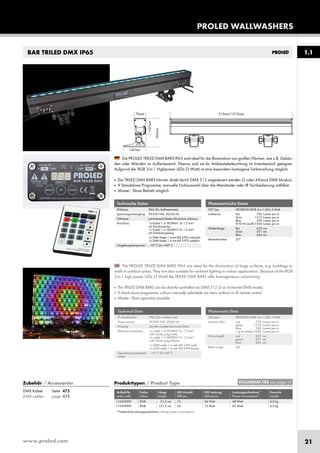 www.proled.com 21
PROLED WALLWASHERS
BAR TRILED DMX IP65
Technische Daten
IP-Klasse: IP65 (für Außeneinsatz)
Spannungsversorgung: 90-250 VAC 50/60 Hz
Gehäuse: pulverbeschichtetes Aluminium schwarz
Anschluss: 1x Kabel 1 m H05RN-F 3x 1,5 mm²
mit Schukostecker
1x Kabel 1 m H05RN-F 3x 1,5 mm²
mit Schukokupplung
1x DMX Kabel 1 m mit XLR 5-POL männlich
1x DMX Kabel 1 m mit XLR 5-POL weiblich
Umgebungstemperatur: –10° C bis +45° C
Photometrische Daten
LED Typ: HELIXEON RGB 3-in-1 LEDs 3 Watt
Lichtstrom: Rot 720 Lumen pro m
Grün 1310 Lumen pro m
Blau 300 Lumen pro m
R+G+B (weiß) 2300 Lumen pro m
Wellenlänge: Rot 622 nm
Grün 531 nm
Blau 464 nm
Abstrahlwinkel: 25°
Zubehör / Accessories
DMX Kabel: Seite 475
DMX cables: page 475
Technical Data
IP classification: IP65 (for outdoor use)
Power source: 90-250 VAC 50/60 Hz
Housing: powder coated aluminium black
Electrical connection: 1x cable 1 m H05RN-F 3x 1,5 mm²
with Schuko plug male
1x cable 1 m H05RN-F 3x 1,5 mm²
with Schuko plug female
1x DMX cable 1 m with XLR 5-PIN male
1x DMX cable 1 m with XLR 5-PIN female
Operating temperature –10° C till +45° C
range:
Photometric Data
LED type: HELIXEON RGB 3-in-1 LEDs 3 Watt
Luminous flux: red 720 Lumen per m
green 1310 Lumen per m
blue 300 Lumen per m
r+g+b (white) 2300 Lumen per m
Wave length: red 622 nm
green 531 nm
blue 464 nm
Beam angle: 25°
The PROLED TRILED DMX BARS IP65 are ideal for the illumination of large surfaces, e.g. buildings or
walls in outdoor areas. They are also suitable for ambient lighting in indoor applications. Because of the RGB
3-in-1 high power LEDs (3 Watt) the TRILED DMX BARS offer homogeneous colormixing.
■ The TRILED DMX BARS can be directly controlled via DMX 512 (3 or 4-channel DMX mode).
■ 9 stand alone programms, colours manually selectable via menu buttons or IR remote control
■ Master - Slave operation possible
Die PROLED TRILED DMX BARS IP65 sind ideal für die Illumination von großen Flächen, wie z.B. Gebäu-
den oder Wänden im Außenbereich. Ebenso sind sie für Ambientebeleuchtung im Innenbereich geeignet.
Aufgrund der RGB 3-in-1 Highpower LEDs (3 Watt) ist eine besonders homogene Farbmischung möglich.
■ Die TRILED DMX BARS können direkt durch DMX 512 angesteuert werden (3 oder 4-Kanal DMX Modus).
■ 9 Standalone Programme, manuelle Farbauswahl über die Menütaster oder IR Fernbedienung wählbar
■ Master - Slave Betrieb möglich
Produkttypen / Product Type
Artikel-Nr. Farbe Länge LED Anzahl LED Leistung Leistungsaufnahme* Gewicht
order code colour length LED pcs LED power Power consumption* weight
RGB 51,5 cm 12 36 Watt 48 Watt 4,0 kg
RGB 101,5 cm 24 72 Watt 85 Watt 6,9 kg
*Tatsächliche Leistungsaufnahme / Actual power consumption
1.1
EULUMDAT/IES see page 10
L16305XW
L16300XW
 
