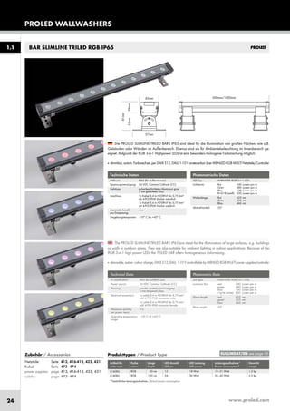 www.proled.com24
BAR SLIMLINE TRILED RGB IP65
PROLED WALLWASHERS
Photometric Data
LED type: HARVATEK RGB 3-in-1 LEDs
Luminous flux: red 240 Lumen per m
green 480 Lumen per m
blue 130 Lumen per m
r+g+b (white) 820 Lumen per m
Wave length: red 623 nm
green 525 nm
blue 466 nm
Beam angle: 35°
Technical Data
IP classification: IP65 (for outdoor use)
Power source: 24 VDC Common Cathode (CC)
Housing: powder coated aluminium grey
3 mm tempered glass
Electrical connection: 1x cable 0,4 m H05RN-F 4x 0,75 mm²
with 4-PIN IP68 connector male
1x cable 0,4 m H05RN-F 4x 0,75 mm²
with 4-PIN IP68 connector female
Maximum quantity 4 m
per power input:
Operating temperature –10° C till +45° C
range:
The PROLED SLIMLINE TRILED BARS IP65 are ideal for the illumination of large surfaces, e.g. buildings
or walls in outdoor areas. They are also suitable for ambient lighting in indoor applications. Because of the
RGB 3-in-1 high power LEDs the TRILED BAR offers homogeneous colormixing.
■ dimmable,autom.colourchange,DMX512,DALI,1-10VcontrollablebyMBNLEDRGBMULTIpowersupplies/controller
Technische Daten
IP-Klasse: IP65 (für Außeneinsatz)
Spannungsversorgung: 24 VDC Common Cathode (CC)
Gehäuse: pulverbeschichtetes Aluminium grau
3 mm gehärtetes Glas
Anschluss: 1x Kabel 0,4 m H05RN-F 4x 0,75 mm²
mit 4-POL IP68 Stecker männlich
1x Kabel 0,4 m H05RN-F 4x 0,75 mm²
mit 4-POL IP68 Stecker weiblich
maximale Anzahl 4 m
pro Einspeisung:
Umgebungstemperatur: –10° C bis +45° C
Photometrische Daten
LED Typ: HARVATEK RGB 3-in-1 LEDs
Lichtstrom: Rot 240 Lumen pro m
Grün 480 Lumen pro m
Blau 130 Lumen pro m
R+G+B (weiß) 820 Lumen pro m
Wellenlänge: Rot 623 nm
Grün 525 nm
Blau 466 nm
Abstrahlwinkel: 35°
Die PROLED SLIMLINE TRILED BARS IP65 sind ideal für die Illumination von großen Flächen, wie z.B.
Gebäuden oder Wänden im Außenbereich. Ebenso sind sie für Ambientebeleuchtung im Innenbereich ge-
eignet. Aufgrund der RGB 3-in-1 Highpower LEDs ist eine besonders homogene Farbmischung möglich.
■ dimmbar,autom.Farbwechsel,perDMX512,DALI,1-10VansteuerbarüberMBNLEDRGBMULTINetzteile/Controller
Produkttypen / Product Type
Artikel-Nr. Farbe Länge LED Anzahl LED Leistung Leistungsaufnahme* Gewicht
order code colour length LED pcs LED power Power consumption* weight
RGB 50 cm 12 18 Watt 18–21 Watt 1,3 kg
RGB 100 cm 24 36 Watt 36–42 Watt 2,3 kg
*Tatsächliche Leistungsaufnahme / Actual power consumption
1.1
Zubehör / Accessories
Netzteile: Seite 413, 416-418, 425, 431
Kabel: Seite 473–474
power supplies: page 413, 416-418, 425, 431
cables: page 473–474
EULUMDAT/IES see page 10
L1458U
L1408U
 