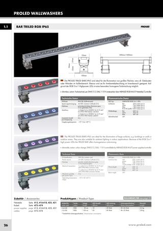 www.proled.com26
BAR TRILED RGB IP65
Photometric Data
LED type: HARVATEK RGB 3-in-1 LEDs
Luminous flux: red 370 Lumen per m
green 730 Lumen per m
blue 188 Lumen per m
r+g+b (white) 1250 Lumen per m
Wave length: red 622 nm
green 523 nm
blue 467 nm
Beam angle: 30°
Technical Data
IP classification: IP65 (for outdoor use)
Power source: 24 VDC Common Cathode (CC)
Housing: powder coated aluminium grey
3 mm tempered glass
Electrical connection: 1x cable 0,4 m H05RN-F 4x 0,75 mm²
with 4-PIN IP68 connector male
1x cable 0,4 m H05RN-F 4x 0,75 mm²
with 4-PIN IP68 connector female
Maximum quantity 4 m
per power input:
Operating temperature –10° C till +45° C
range:
The PROLED TRILED BARS IP65 are ideal for the illumination of large surfaces, e.g. buildings or walls in
outdoor areas. They are also suitable for ambient lighting in indoor applications. Because of the RGB 3-in-1
high power LEDs the TRILED BAR offers homogeneous colormixing.
■ dimmable,autom.colourchange,DMX512,DALI,1-10VcontrollablebyMBNLEDRGBMULTIpowersupplies/controller
Technische Daten
IP-Klasse: IP65 (für Außeneinsatz)
Spannungsversorgung: 24 VDC Common Cathode (CC)
Gehäuse: pulverbeschichtetes Aluminium grau
3 mm gehärtetes Glas
Anschluss: 1x Kabel 0,4 m H05RN-F 4x 0,75 mm²
mit 4-POL IP68 Stecker männlich
1x Kabel 0,4 m H05RN-F 4x 0,75 mm²
mit 4-POL IP68 Stecker weiblich
maximale Anzahl 4 m
pro Einspeisung:
Umgebungstemperatur: –10° C bis +45° C
Photometrische Daten
LED Typ: HARVATEK RGB 3-in-1 LEDs
Lichtstrom: Rot 370 Lumen pro m
Grün 730 Lumen pro m
Blau 188 Lumen pro m
R+G+B (weiß) 1250 Lumen pro m
Wellenlänge: Rot 622 nm
Grün 523 nm
Blau 467 nm
Abstrahlwinkel: 30°
Die PROLED TRILED BARS IP65 sind ideal für die Illumination von großen Flächen, wie z.B. Gebäuden
oder Wänden im Außenbereich. Ebenso sind sie für Ambientebeleuchtung im Innenbereich geeignet. Auf-
grund der RGB 3-in-1 Highpower LEDs ist eine besonders homogene Farbmischung möglich.
■ dimmbar,autom.Farbwechsel,perDMX512,DALI,1-10VansteuerbarüberMBNLEDRGBMULTINetzteile/Controller
Produkttypen / Product Type
Artikel-Nr. Farbe Länge LED Anzahl LED Leistung Leistungsaufnahme* Gewicht
order code colour length LED pcs LED power Power consumption* weight
RGB 50 cm 10 20 Watt 20–26 Watt 2,3 kg
RGB 100 cm 20 40 Watt 40–52 Watt 3,8 kg
*Tatsächliche Leistungsaufnahme / Actual power consumption
PROLED WALLWASHERS
1.1
EULUMDAT/IES see page 10Zubehör / Accessories
Netzteile: Seite 413, 416-418, 425, 431
Kabel: Seite 473–474
power supplies: page 413, 416-418, 425, 431
cables: page 473–474
L16150
L16100
 