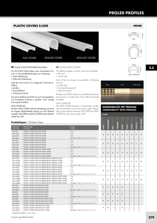 www.proled.com 279
PROLED PROFILES
PLASTIC COVERS S-LINE
2.3
LENS COVER 60°
ROUND
FLAT
Produkttypen / Product Type
Artikel-Nr. Bezeichnung Länge
order code description length
PLASTIC COVER S-LINE FLAT CLEAR 2 m
PLASTIC COVER S-LINE FLAT CLEAR 3 m
PLASTIC COVER S-LINE FLAT CLEAR 5 m
PLASTIC COVER S-LINE FLAT CLEAR lfm (max. 5 m)* / per meter (max. 5 m)*
PLASTIC COVER S-LINE FLAT FROST 2 m
PLASTIC COVER S-LINE FLAT FROST 3 m
PLASTIC COVER S-LINE FLAT FROST 5 m
PLASTIC COVER S-LINE FLAT FROST lfm (max. 5 m)* / per meter (max. 5 m)*
PLASTIC COVER S-LINE FLAT MILKY (OPAL) 2 m
PLASTIC COVER S-LINE FLAT MILKY (OPAL) 3 m
PLASTIC COVER S-LINE FLAT MILKY (OPAL) 5 m
PLASTIC COVER S-LINE FLAT MILKY (OPAL) lfm (max. 5 m)* / per meter (max. 5 m)*
PLASTIC COVER S-LINE FLAT BREAK-PROOF VERSION CLEAR 2 m
PLASTIC COVER S-LINE FLAT BREAK-PROOF VERSION CLEAR 3 m
PLASTIC COVER S-LINE FLAT BREAK-PROOF VERSION CLEAR 5 m
PLASTIC COVER S-LINE FLAT BREAK-PROOF VERSION CLEAR lfm (max. 5 m)* / per meter (max. 5 m)*
PLASTIC COVER S-LINE FLAT BREAK-PROOF VERSION FROST 2 m
PLASTIC COVER S-LINE FLAT BREAK-PROOF VERSION FROST 3 m
PLASTIC COVER S-LINE FLAT BREAK-PROOF VERSION FROST 5 m
PLASTIC COVER S-LINE FLAT BREAK-PROOF VERSION FROST lfm (max. 5 m)* / per meter (max. 5 m)*
PLASTIC COVER S-LINE FLAT BREAK-PROOF VERSION MILKY (OPAL) 2 m
PLASTIC COVER S-LINE FLAT BREAK-PROOF VERSION MILKY (OPAL) 3 m
PLASTIC COVER S-LINE FLAT BREAK-PROOF VERSION MILKY (OPAL) 5 m
PLASTIC COVER S-LINE FLAT BREAK-PROOF VERSION MILKY (OPAL) lfm (max. 5 m)* / per meter (max. 5 m)*
PLASTIC COVER S-LINE ROUND CLEAR 2 m
PLASTIC COVER S-LINE ROUND CLEAR 3 m
PLASTIC COVER S-LINE ROUND CLEAR lfm (max. 3 m)* / per meter (max. 3 m)*
PLASTIC COVER S-LINE ROUND FROST 2 m
PLASTIC COVER S-LINE ROUND FROST 3 m
PLASTIC COVER S-LINE ROUND FROST lfm (max. 3 m)* / per meter (max. 3 m)*
PLASTIC COVER S-LINE ROUND MILKY (OPAL) 2 m
PLASTIC COVER S-LINE ROUND MILKY (OPAL) 3 m
PLASTIC COVER S-LINE ROUND MILKY (OPAL) lfm (max. 3 m)* / per meter (max. 3 m)*
PLASTIC COVER S-LINE LENS 60° CLEAR 2 m
PLASTIC COVER S-LINE LENS 60° CLEAR 3 m
PLASTIC COVER S-LINE LENS 60° CLEAR lfm (max. 3 m)* / per meter (max. 3 m)*
L691S3C
L691S3CX
L691S3CY
L691S3CZ
L691S3F
L691S3FX
L691S3FY
L691S3FZ
L691S3M
L691S3MX
L691S3MY
L691S3MZ
L691S3CB
L691S3CBX
L691S3CBY
L691S3CBZ
L691S3FB
L691S3FBX
L691S3FBY
L691S3FBZ
L691S3MB
L691S3MBX
L691S3MBY
L691S3MBZ
L691R2C
L691R2CX
L691R2CZ
L691R2F
L691R2FX
L691R2FZ
L691R2M
L691R2MX
L691R2MZ
L691L60C
L691L60CX
L691L60CZ
✕ ✕ ✕ ✕ ✕ ✕ ✕ ✕ ✕
✕ ✕ ✕ ✕ ✕ ✕ ✕ ✕ ✕
✕ ✕ ✕ ✕ ✕ ✕ ✕ ✕ ✕
✕ ✕ ✕ ✕ ✕ ✕ ✕ ✕ ✕
✕ ✕ ✕ ✕ ✕ ✕ ✕ ✕ ✕
✕ ✕ ✕ ✕ ✕ ✕ ✕ ✕ ✕
✕ ✕ ✕ ✕ ✕ — — — —
✕ ✕ ✕ ✕ ✕ — — — —
✕ ✕ ✕ ✕ ✕ — — — —
✕ ✕ — — ✕ — — — —
LOW
STANDARD
REC
CORNER
EDGE
WALL
WAVE
STEPUP
STEPDOWN
KOMPATIBILITÄT MIT PROFILEN
COMPATIBILITY WITH PROFILES
S-LINE
Clear Frost Milky (opal)
ROUND COVER LENS 60° COVERFLAT COVER
*Zuschnitt nach Maß / Custom Length
S-LINE PLASTIC COVERS
Two different shapes of plastic covers are available:
■ flat cover
■ round cover
Each of the two shapes are available in following
versions:
■ crystal clear
■ frost (semitransparent)
■ milky frost (opal)
The flat cover (FLAT) is also as a walkable and break-
proof version in crystal clear, frost, milky frost (opal)
available.
LENS COVER 60°
The LENS COVER provides a concentration of light
rays and therefore a narrower beam angle. Depen-
ding on the distance between FLEX STRIP and LENS
COVER the max. beam angle is 60°.
S-LINE KUNSTSTOFFABDECKUNGEN
Für die S-LINE Profile stehen zwei verschiedene For-
men von Kunststoffabdeckungen zur Verfügung:
■ plane Abdeckung
■ halbrunde Abdeckung
Jede der zwei Formen ist in folgenden Varianten er-
hältlich:
■ glasklar
■ frost (halbklar)
■ milchig frost (opal)
Die plane Abdeckung (FLAT) ist auch als begehbare
und bruchfeste Variante in glasklar, frost, milchig
frost (opal) erhältlich.
LENS COVER 60°
Mit dem LENS COVER wird eine Bündelung und somit
ein engerer Abstrahlwinkel erzeugt. Je nach Abstand
zwischen FLEX STRIP und LENS COVER ist der Abstrahl-
winkel max. 60°.
 