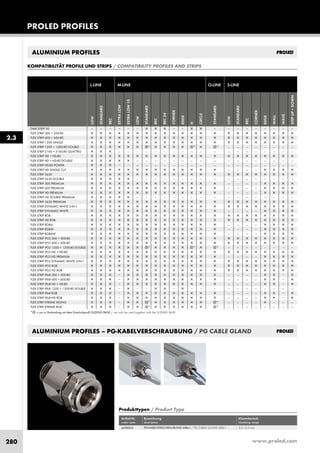 www.proled.com280
PROLED PROFILES
2.3
ALUMINIUM PROFILES
M-LINE O-LINE S-LINEL-LINE
KOMPATIBILITÄT PROFILE UND STRIPS / COMPATIBILITY PROFILES AND STRIPS
DMX STRIP 30 — — — — — — ✕ ✕ ✕ — — ✕ ✕ — — — — — — — — —
FLEX STRIP 300 + 300-80 ✕ ✕ ✕ ✕ ✕ ✕ ✕ ✕ ✕ ✕ ✕ ✕ ✕ ✕ ✕ ✕ ✕ ✕ ✕ ✕ ✕ ✕
FLEX STRIP 600 + 600-80 ✕ ✕ ✕ ✕ ✕ ✕ ✕ ✕ ✕ ✕ ✕ ✕ ✕ ✕ ✕ ✕ ✕ ✕ ✕ ✕ ✕ ✕
FLEX STRIP 1200 SINGLE ✕ ✕ ✕ ✕ ✕ ✕ ✕ ✕ ✕ ✕ ✕ ✕ ✕ ✕ ✕ ✕ ✕ ✕ ✕ ✕ ✕ ✕
FLEX STRIP 1200 + 1200-80 DOUBLE ✕ ✕ ✕ ✕ ✕ ✕ ⊗* ✕ ✕ ✕ ✕ ⊗* ✕ ⊗* — — — — — — — —
FLEX STRIP 2160 + 2160-80 QUATTRO ✕ ✕ ✕ — — — — — — — — — — — — — — — — — — —
FLEX STRIP HD + HD-80 ✕ ✕ ✕ ✕ ✕ ✕ ✕ ✕ ✕ ✕ ✕ ✕ ✕ ✕ ✕ ✕ ✕ ✕ ✕ ✕ ✕ ✕
FLEX STRIP HD + HD-80 DOUBLE ✕ ✕ ✕ ✕ ✕ — — — — — — — — — — — — — — — — —
FLEX STRIP HD-80 POWER ✕ ✕ ✕ — — — — — — — — — — — — — — — — — — —
FLEX STRIP HD SINGLE CUT ✕ ✕ ✕ ✕ ✕ ✕ ✕ ✕ ✕ ✕ ✕ ✕ ✕ ✕ — — — — ✕ ✕ ✕ ✕
FLEX STRIP 5630 ✕ ✕ ✕ ✕ ✕ ✕ ✕ ✕ ✕ ✕ ✕ ✕ ✕ ✕ ✕ ✕ ✕ ✕ ✕ ✕ ✕ ✕
FLEX STRIP 5630 DOUBLE ✕ ✕ ✕ ✕ ✕ — — — — — — — — — — — — — — — — —
FLEX STRIP 300 PREMIUM ✕ ✕ ✕ ✕ ✕ ✕ ✕ ✕ ✕ ✕ ✕ ✕ ✕ ✕ — — — — ✕ ✕ ✕ ✕
FLEX STRIP 600 PREMIUM ✕ ✕ ✕ ✕ ✕ ✕ ✕ ✕ ✕ ✕ ✕ ✕ ✕ ✕ — — — — ✕ ✕ ✕ ✕
FLEX STRIP HD PREMIUM ✕ ✕ ✕ ✕ ✕ ✕ ✕ ✕ ✕ ✕ ✕ ✕ ✕ ✕ — — — — ✕ ✕ ✕ ✕
FLEX STRIP HD DOUBLE PREMIUM ✕ ✕ ✕ ✕ ✕ — — — — — — — — — — — — — — — — —
FLEX STRIP 5630 PREMIUM ✕ ✕ ✕ ✕ ✕ ✕ ✕ ✕ ✕ ✕ ✕ ✕ ✕ ✕ ✕ ✕ ✕ ✕ ✕ ✕ ✕ ✕
FLEX STRIP DYNAMIC WHITE 2-IN-1 ✕ ✕ ✕ ✕ ✕ ✕ ✕ ✕ ✕ ✕ ✕ ✕ ✕ ✕ ✕ ✕ ✕ ✕ ✕ ✕ ✕ ✕
FLEX STRIP DYNAMIC WHITE ✕ ✕ ✕ ✕ ✕ ✕ ✕ ✕ ✕ ✕ ✕ ✕ ✕ ✕ — — — — ✕ ✕ ✕ ✕
FLEX STRIP RGB ✕ ✕ ✕ ✕ ✕ ✕ ✕ ✕ ✕ ✕ ✕ ✕ ✕ ✕ ✕ ✕ ✕ ✕ ✕ ✕ ✕ ✕
FLEX STRIP HD RGB ✕ ✕ ✕ ✕ ✕ ✕ ✕ ✕ ✕ ✕ ✕ ✕ ✕ ✕ ✕ ✕ ✕ ✕ ✕ ✕ ✕ ✕
FLEX STRIP RGBA ✕ ✕ ✕ ✕ ✕ ✕ ✕ ✕ ✕ ✕ ✕ ✕ ✕ ✕ — — — — ✕ ✕ ✕ ✕
FLEX STRIP RGBW ✕ ✕ ✕ ✕ ✕ ✕ ✕ ✕ ✕ ✕ ✕ ✕ ✕ ✕ — — — — ✕ ✕ ✕ ✕
FLEX STRIP RGBAW ✕ ✕ ✕ ✕ ✕ ✕ ✕ ✕ ✕ ✕ ✕ ✕ ✕ ✕ — — — — ✕ ✕ ✕ ✕
FLEX STRIP IP53 300 + 300-80 ✕ ✕ ✕ ✕ ✕ ✕ ✕ ✕ ✕ ✕ ✕ ✕ ✕ ✕ ✕ ✕ ✕ ✕ ✕ ✕ ✕ ✕
FLEX STRIP IP53 600 + 600-80 ✕ ✕ ✕ ✕ ✕ ✕ ✕ ✕ ✕ ✕ ✕ ✕ ✕ ✕ ✕ ✕ ✕ ✕ ✕ ✕ ✕ ✕
FLEX STRIP IP53 1200 + 1200-80 DOUBLE ✕ ✕ ✕ ✕ ✕ ✕ ⊗* ✕ ✕ ✕ ✕ ⊗* ✕ ⊗* — — — — — — — —
FLEX STRIP IP53 HD + HD-80 ✕ ✕ ✕ ✕ ✕ ✕ ✕ ✕ ✕ ✕ ✕ ✕ ✕ ✕ ✕ ✕ ✕ ✕ ✕ ✕ ✕ ✕
FLEX STRIP IP53 HD PREMIUM ✕ ✕ ✕ ✕ ✕ ✕ ✕ ✕ ✕ ✕ ✕ ✕ ✕ ✕ — — — — ✕ ✕ ✕ ✕
FLEX STRIP IP53 DYNAMIC WHITE 2-IN-1 ✕ ✕ ✕ ✕ ✕ ✕ ✕ ✕ ✕ ✕ ✕ ✕ ✕ ✕ ✕ ✕ ✕ ✕ ✕ ✕ ✕ ✕
FLEX STRIP IP53 RGB ✕ ✕ ✕ ✕ ✕ ✕ ✕ ✕ ✕ ✕ ✕ ✕ ✕ ✕ ✕ ✕ ✕ ✕ ✕ ✕ ✕ ✕
FLEX STRIP IP53 HD RGB ✕ ✕ ✕ ✕ ✕ ✕ ✕ ✕ ✕ ✕ ✕ ✕ ✕ ✕ ✕ ✕ ✕ ✕ ✕ ✕ ✕ ✕
FLEX STRIP IP68 300 + 300-80 ✕ ✕ ✕ — ✕ ✕ ✕ ✕ ✕ ✕ ✕ ✕ ✕ ✕ — — — — ✕ ✕ — ✕
FLEX STRIP IP68 600 + 600-80 ✕ ✕ ✕ — ✕ ✕ ✕ ✕ ✕ ✕ ✕ ✕ ✕ ✕ — — — — ✕ ✕ — ✕
FLEX STRIP IP68 HD + HD-80 ✕ ✕ ✕ — ✕ ✕ ✕ ✕ ✕ ✕ ✕ ✕ ✕ ✕ — — — — ✕ ✕ — ✕
FLEX STRIP IP68 1200 + 1200-80 DOUBLE ✕ ✕ ✕ — ✕ — — ✕ ✕ — ✕ — — — — — — — — — — —
FLEX STRIP IP68 RGB ✕ ✕ ✕ — ✕ ✕ ✕ ✕ ✕ ✕ ✕ ✕ ✕ ✕ — — — — ✕ ✕ — ✕
FLEX STRIP IP68 HD RGB ✕ ✕ ✕ — ✕ ✕ ✕ ✕ ✕ ✕ ✕ ✕ ✕ ✕ — — — — ✕ ✕ — ✕
FLEX STRIP XTREME MONO ✕ ✕ ✕ — ✕ ✕ ⊗* ✕ ✕ ✕ ✕ ✕ ✕ ⊗* — — — — ✕ — — —
FLEX STRIP XTREME RGB ✕ ✕ ✕ — ✕ ✕ ⊗* ✕ ✕ ✕ ✕ ✕ ✕ ⊗* — — — — — — — —
*⊗ = nur in Verbindung mit dem Einschubprofil SLIDING BASE / can only be used together with the SLIDING BASE
ALUMINIUM PROFILES – PG-KABELVERSCHRAUBUNG / PG CABLE GLAND
Produkttypen / Product Type
Artikel-Nr. Bezeichnung Klemmbereich
order code description clambing range
PG-KABELVERSCHRAUBUNG M8x1 / PG CABLE GLAND M8x1 3,5–5,5 mm
LOW
STANDARD
REC
EXTRALOW
EXTRALOW10
LOW
STANDARD
REC
REC24
CORNER
EDGE
H
CIRCLE
STANDARD
LOW
STANDARD
REC
CORNER
EDGE
WALL
WAVE
STEPUP+DOWN
L690005
 