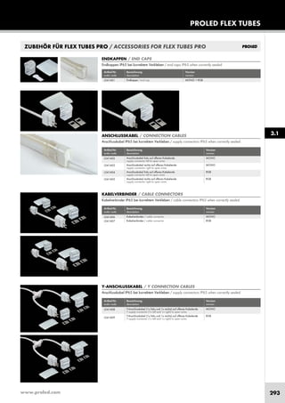 www.proled.com 293
PROLED FLEX TUBES
3.1
ZUBEHÖR FÜR FLEX TUBES PRO / ACCESSORIES FOR FLEX TUBES PRO
ENDKAPPEN / END CAPS
Endkappen IP65 bei korrektem Verkleben / end caps IP65 when correctly sealed
Artikel-Nr. Bezeichnung Version
order code description version
Endkappe / end cap MONO + RGBL341A01
Artikel-Nr. Bezeichnung Version
order code description version
Anschlusskabel links auf offenes Kabelende MONO
supply connector left to open wires
Anschlusskabel rechts auf offenes Kabelende MONO
supply connector right to open wires
Anschlusskabel links auf offenes Kabelende RGB
supply connector left to open wires
Anschlusskabel rechts auf offenes Kabelende RGB
supply connector right to open wires
ANSCHLUSSKABEL / CONNECTION CABLES
Anschlusskabel IP65 bei korrektem Verkleben / supply connectors IP65 when correctly sealed
L341A02
L341A03
L341A04
L341A05
Artikel-Nr. Bezeichnung Version
order code description version
Kabelverbinder / cable connector MONO
Kabelverbinder / cable connector RGB
KABELVERBINDER / CABLE CONNECTORS
Kabelverbinder IP65 bei korrektem Verkleben / cable connectors IP65 when correctly sealed
L341A06
L341A07
Artikel-Nr. Bezeichnung Version
order code description version
Y-Anschlusskabel (1x links und 1x rechts) auf offenes Kabelende MONO
Y supply connector (1x left and 1x right) to open wires
Y-Anschlusskabel (1x links und 1x rechts) auf offenes Kabelende RGB
Y supply connector (1x left and 1x right) to open wires
Y-ANSCHLUSSKABEL / Y CONNECTION CABLES
Anschlusskabel IP65 bei korrektem Verkleben / supply connectors IP65 when correctly sealed
L341A08
L341A09
 