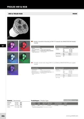 www.proled.com306
PROLED MR16 RGB
MR16 TRILED RGB
Produkttypen / Product Type
Artikel-Nr. Farbe LED Anzahl LED Leistung Leistungsaufnahme* Gewicht
order code colour LED pcs LED power Power consumption* weight
RGB 3 4,5 Watt 4–5 Watt 0,06 kg
*Tatsächliche Leistungsaufnahme / Actual power consumption
Technische Daten
IP-Klasse: IP20
Spannungsversorgung: 12 VDC Common Anode (CA)
Anschluss: 1x Kabel 4-POL auf offenes Kabelende
Umgebungstemperatur: –10° C bis +45° C
Technical Data
IP classification: IP20
Power source: 12 VDC Common Anode (CA)
Electrical connection: 1x cable with 4-PIN to open wires
Operating temperature –10° C till +45° C
range:
Photometrische Daten
LED Typ: EDISON RGB 3-in-1 LEDs 3 Watt
Lichtstrom: Rot 30 Lumen
Grün 70 Lumen
Blau 15 Lumen
R+G+B (weiß) 115 Lumen
Wellenlänge: Rot 622 nm
Grün 533 nm
Blau 456 nm
Abstrahlwinkel: 45°
Photometric Data
LED type: EDISON RGB 3-in-1 LEDs 3 Watt
Luminous flux: red 30 Lumen
green 70 Lumen
blue 15 Lumen
r+g+b (white) 115 Lumen
Wave length: red 622 nm
green 533 nm
blue 456 nm
Beam angle: 45°
■ dimmable, automatic colour change, DMX 512 controllable by MBNLED RGB DMX power supplies/
controller
■ dimmbar, automatischer Farbwechsel, per DMX 512 ansteuerbar über MBNLED RGB DMX Netzteile/
Controller
5.1
EULUMDAT/IES see page 10Zubehör / Accessories
Netzteile: ab Seite 413
Kabel: ab Seite 466
power supplies: from page 413
cables: from page 466
L41210
 