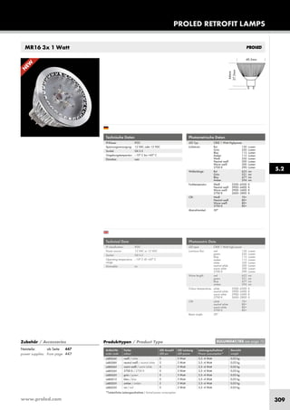 www.proled.com 309
PROLED RETROFIT LAMPSN
EW
Zubehör / Accessories
Netzteile: ab Seite 447
power supplies: from page 447
MR16 3x 1 Watt
Produkttypen / Product Type
Artikel-Nr. Farbe LED Anzahl LED Leistung Leistungsaufnahme* Gewicht
order code colour LED pcs LED power Power consumption* weight
weiß / white 3 3 Watt 3,5–4 Watt 0,03 kg
neutral weiß / neutral white 3 3 Watt 3,5–4 Watt 0,03 kg
warm weiß / warm white 3 3 Watt 3,5–4 Watt 0,03 kg
2700 K / 2700 K 3 3 Watt 3,5–4 Watt 0,03 kg
grün / green 3 3 Watt 3,5–4 Watt 0,03 kg
blau / blue 3 3 Watt 3,5–4 Watt 0,03 kg
amber / amber 3 3 Watt 3,5–4 Watt 0,03 kg
rot / red 3 3 Watt 3,5–4 Watt 0,03 kg
*Tatsächliche Leistungsaufnahme / Actual power consumption
Technische Daten
IP-Klasse: IP20
Spannungsversorgung: 12 VAC oder 12 VDC
Sockel: GX 5.3
Umgebungstemperatur: –10° C bis +45° C
Dimmbar: nein
Technical Data
IP classification: IP20
Power source: 12 VAC or 12 VDC
Socket: GX 5.3
Operating temperature –10° C till +45° C
range:
Dimmable: no
Photometric Data
LED type: CREE 1 Watt high power
Luminous flux: red 150 Lumen
green 250 Lumen
blue 115 Lumen
amber 115 Lumen
white 350 Lumen
neutral white 300 Lumen
warm white 300 Lumen
2700 K 290 Lumen
Wave length: red 623 nm
green 531 nm
blue 477 nm
amber 294 nm
Colour temperature: white 5500–6500 K
neutral white 3900–4400 K
warm white 2900–3400 K
2700 K 2600–2800 K
CRI: white 70+
neutral white 80+
warm white 80+
2700 K 80+
Beam angle: 30°
Photometrische Daten
LED Typ: CREE 1 Watt Highpower
Lichtstrom: Rot 150 Lumen
Grün 250 Lumen
Blau 115 Lumen
Amber 115 Lumen
Weiß 350 Lumen
Neutral weiß 300 Lumen
Warm weiß 300 Lumen
2700 K 290 Lumen
Wellenlänge: Rot 623 nm
Grün 531 nm
Blau 477 nm
Amber 294 nm
Farbtemperatur: Weiß 5500–6500 K
Neutral weiß 3900–4400 K
Warm weiß 2900–3400 K
2700 K 2600–2800 K
CRI: Weiß 70+
Neutral weiß 80+
Warm weiß 80+
2700 K 80+
Abstrahlwinkel: 30°
5.2
EULUMDAT/IES see page 10
L48004V
L48008V
L48006V
L48026V
L48002V
L48001V
L48005V
L48003V
 