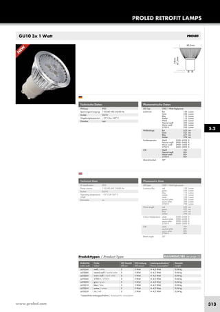www.proled.com 313
PROLED RETROFIT LAMPS
GU10 3x 1 Watt
Technische Daten
IP-Klasse: IP20
Spannungsversorgung: 110-240 VAC 50/60 Hz
Sockel: GU10
Umgebungstemperatur: –10° C bis +45° C
Dimmbar: nein
Technical Data
IP classification: IP20
Power source: 110-240 VAC 50/60 Hz
Socket: GU10
Operating temperature –10° C till +45° C
range:
Dimmable: no
N
EW
Produkttypen / Product Type
Artikel-Nr. Farbe LED Anzahl LED Leistung Leistungsaufnahme* Gewicht
order code colour LED pcs LED power Power consumption* weight
weiß / white 3 3 Watt 4–4,5 Watt 0,04 kg
neutral weiß / neutral white 3 3 Watt 4–4,5 Watt 0,04 kg
warm weiß / warm white 3 3 Watt 4–4,5 Watt 0,04 kg
2700 K / 2700 K 3 3 Watt 4–4,5 Watt 0,04 kg
grün / green 3 3 Watt 4–4,5 Watt 0,04 kg
blau / blue 3 3 Watt 4–4,5 Watt 0,04 kg
amber / amber 3 3 Watt 4–4,5 Watt 0,04 kg
rot / red 3 3 Watt 4–4,5 Watt 0,04 kg
*Tatsächliche Leistungsaufnahme / Actual power consumption
Photometric Data
LED type: CREE 1 Watt high power
Luminous flux: red 150 Lumen
green 250 Lumen
blue 115 Lumen
amber 115 Lumen
white 350 Lumen
neutral white 300 Lumen
warm white 300 Lumen
2700 K 290 Lumen
Wave length: red 623 nm
green 531 nm
blue 477 nm
amber 294 nm
Colour temperature: white 5500–6500 K
neutral white 3900–4400 K
warm white 2900–3400 K
2700 K 2600–2800 K
CRI: white 70+
neutral white 80+
warm white 80+
2700 K 80+
Beam angle: 30°
Photometrische Daten
LED Typ: CREE 1 Watt Highpower
Lichtstrom: Rot 150 Lumen
Grün 250 Lumen
Blau 115 Lumen
Amber 115 Lumen
Weiß 350 Lumen
Neutral weiß 300 Lumen
Warm weiß 300 Lumen
2700 K 290 Lumen
Wellenlänge: Rot 623 nm
Grün 531 nm
Blau 477 nm
Amber 294 nm
Farbtemperatur: Weiß 5500–6500 K
Neutral weiß 3900–4400 K
Warm weiß 2900–3400 K
2700 K 2600–2800 K
CRI: Weiß 70+
Neutral weiß 80+
Warm weiß 80+
2700 K 80+
Abstrahlwinkel: 30°
5.2
EULUMDAT/IES see page 10
L47004V
L47008V
L47006V
L47026V
L47002V
L47001V
L47005V
L47003V
 