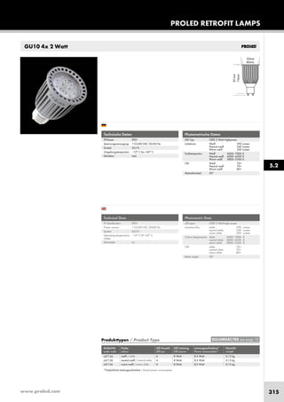 www.proled.com 315
Technische Daten
IP-Klasse: IP20
Spannungsversorgung: 110-240 VAC 50/60 Hz
Sockel: GU10
Umgebungstemperatur: –10° C bis +45° C
Dimmbar: nein
Produkttypen / Product Type
Artikel-Nr. Farbe LED Anzahl LED Leistung Leistungsaufnahme* Gewicht
order code colour LED pcs LED power Power consumption* weight
weiß / white 4 8 Watt 8,5 Watt 0,12 kg
neutral weiß / neutral white 4 8 Watt 8,5 Watt 0,12 kg
warm weiß / warm white 4 8 Watt 8,5 Watt 0,12 kg
*Tatsächliche Leistungsaufnahme / Actual power consumption
Photometrische Daten
LED Typ: CREE 2 Watt Highpower
Lichtstrom: Weiß 390 Lumen
Neutral weiß 340 Lumen
Warm weiß 300 Lumen
Farbtemperatur: Weiß 6000–7000 K
Neutral weiß 4000–4500 K
Warm weiß 2800–3300 K
CRI: Weiß 70+
Neutral weiß 70+
Warm weiß 80+
Abstrahlwinkel: 30°
Technical Data
IP classification: IP20
Power source: 110-240 VAC 50/60 Hz
Socket: GU10
Operating temperature –10° C till +45° C
range:
Dimmable: no
Photometric Data
LED type: CREE 2 Watt high power
Luminous flux: white 390 Lumen
neutral white 340 Lumen
warm white 300 Lumen
Colour temperature: white 6000–7000 K
neutral white 4000–4500 K
warm white 2800–3300 K
CRI: white 70+
neutral white 70+
warm white 80+
Beam angle: 30°
GU10 4x 2 Watt
PROLED RETROFIT LAMPS
5.2
EULUMDAT/IES see page 10
L47134
L47138
L47136
 