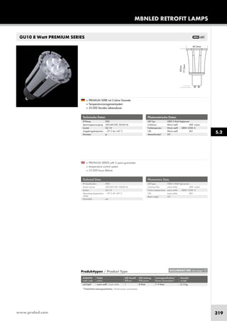 www.proled.com 319
GU10 8 Watt PREMIUM SERIES
MBNLED RETROFIT LAMPS
Produkttypen / Product Type
Artikel-Nr. Farbe LED Anzahl LED Leistung Leistungsaufnahme* Gewicht
order code colour LED pcs LED power Power consumption* weight
warm weiß / warm white 1 8 Watt 7–9 Watt 0,12 kg
*Tatsächliche Leistungsaufnahme / Actual power consumption
Photometrische Daten
LED Typ: CREE 2 Watt Highpower
Lichtstrom: Warm weiß 400 Lumen
Farbtemperatur: Warm weiß 2800–3300 K
CRI: Warm weiß 80+
Abstrahlwinkel: 32°
Technische Daten
IP-Klasse: IP20
Spannungsversorgung: 220-240 VAC 50/60 Hz
Sockel: GU 10
Umgebungstemperatur: –10° C bis +45° C
Dimmbar: ja
Photometric Data
LED type: CREE 2 Watt high power
Luminous flux: warm white 400 Lumen
Colour temperature: warm white 2800–3300 K
CRI: warm white 80+
Beam angle: 32°
Technical Data
IP classification: IP20
Power source: 220-240 VAC 50/60 Hz
Socket: GU 10
Operating temperature –10° C till +45° C
range:
Dimmable: yes
■ PREMIUM SERIES with 3 years guarantee
■ temperature control system
■ 35.000 hours lifetime
■ PREMIUM SERIE mit 3 Jahre Garantie
■ Temperaturmanagementsystem
■ 35.000 Stunden Lebensdauer
5.2
EULUMDAT/IES see page 10
L47246P
 