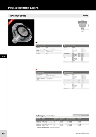 www.proled.com320
E27 PAR30 COB10
PROLED RETROFIT LAMPS
Technische Daten
IP-Klasse: IP20
Spannungsversorgung: 110-240 VAC 50/60 Hz
Sockel: E27
Umgebungstemperatur: –10° C bis +45° C
Dimmbar: nein
Technical Data
IP classification: IP20
Power source: 110-240 VAC 50/60 Hz
Socket: E27
Operating temperature –10° C till +45° C
range:
Dimmable: no
N
EW
Produkttypen / Product Type
Artikel-Nr. Farbe LED Anzahl LED Leistung Leistungsaufnahme* Gewicht
order code colour LED pcs LED power Power consumption* weight
weiß / white 1 10 Watt 11–12 Watt 0,24 kg
neutral weiß / neutral white 1 10 Watt 11–12 Watt 0,24 kg
warm weiß / warm white 1 10 Watt 11–12 Watt 0,24 kg
2700 K / 2700 K 1 10 Watt 11–12 Watt 0,24 kg
*Tatsächliche Leistungsaufnahme / Actual power consumption
Photometrische Daten
LED Typ: SHARP
Lichtstrom: Weiß 820 Lumen
Neutral weiß 780 Lumen
Warm weiß 780 Lumen
2700 K 700 Lumen
Farbtemperatur: Weiß 4500–5500 K
Neutral weiß 3900–4400 K
Warm weiß 2900–3400 K
2700 K 2600–2800 K
CRI: Weiß 80+
Neutral weiß 80+
Warm weiß 80+
2700 K 80+
Abstrahlwinkel: 38°
Photometric Data
LED type: SHARP
Luminous flux: white 820 Lumen
neutral white 780 Lumen
warm white 780 Lumen
2700 K 700 Lumen
Colour temperature: white 4500–5500 K
neutral white 3900–4400 K
warm white 2900–3400 K
2700 K 2600–2800 K
CRI: white 80+
neutral white 80+
warm white 80+
2700 K 80+
Beam angle: 38°
5.2
EULUMDAT/IES see page 10
L45CB1004
L45CB1008
L45CB1006
L45CB1026
 