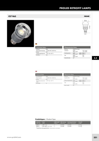 www.proled.com 321
PROLED RETROFIT LAMPS
E27 R63
Produkttypen / Product Type
Artikel-Nr. Farbe LED Anzahl LED Leistung Leistungsaufnahme* Gewicht
order code colour LED pcs LED power Power consumption* weight
weiß / white 1 3,6 Watt 4,5 Watt 0,13 kg
warm weiß / warm white 1 3,6 Watt 4,5 Watt 0,13 kg
*Tatsächliche Leistungsaufnahme / Actual power consumption
Technische Daten
IP-Klasse: IP20
Spannungsversorgung: 110-240 VAC 50/60 Hz
Sockel: E27
Umgebungstemperatur: –20° C bis +45° C
Dimmbar: nein
Photometrische Daten
LED Typ: SHARP 3,6 Watt
Lichtstrom: Weiß 210 Lumen
Warm weiß 170 Lumen
Farbtemperatur: Weiß 6000–7000 K
Warm weiß 2800–3300 K
CRI: Weiß 60+
Warm weiß 70+
Abstrahlwinkel: 60°
Technical Data
IP classification: IP20
Power source: 110-240 VAC 50/60 Hz
Socket: E27
Operating temperature –20° C bis +45° C
range:
Dimmable: no
Photometric Data
LED type: SHARP 3,6 Watt
Luminous flux: white 210 Lumen
warm white 170 Lumen
Colour temperature: white 6000–7000 K
warm white 2800–3300 K
CRI: white 60+
warm white 70+
Beam angle: 60°
5.2
L49014
L49016
 