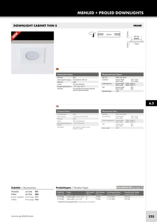 www.proled.com 325
MBNLED + PROLED DOWNLIGHTS
6.2
DOWNLIGHT CABINET THIN S
Technische Daten
IP-Klasse: IP20
Spannungsversorgung: Konstantstrom 350 mA
Gehäuse: weiß
Treiber: 350 mA (optional)
Umgebungstemperatur: –10° C bis +45° C
Dimmbar: mit speziellem Konstantstromdimmer
oder Konstantstromtreiber
Photometrische Daten
LED Typ: SMD CHIP 5630
Lichtstrom: Neutral Weiß 220 Lumen
Warm weiß 210 Lumen
Farbtemperatur: Neutral Weiß 3900–4400 K
Warm weiß 2800–3300 K
CRI: Neutral Weiß 80+
Warm weiß 80+
Abstrahlwinkel: 120°
Produkttypen / Product Type
Artikel-Nr. Farbe LED Anzahl LED Leistung Leistungsaufnahme* Gewicht ohne Treiber
order code colour LED pcs LED power Power consumption* weight without driver
neutral weiß / neutral white 6 3 Watt 3–3,5 Watt 0,07 kg
warm weiß / warm white 6 3 Watt 3–3,5 Watt 0,07 kg
*Tatsächliche Leistungsaufnahme / Actual power consumption
Technical Data
IP classification: IP20
Power source: constant current 350 mA
Housing: white
Driver: 350 mA (optional)
Operating temperature –10° C till +45° C
range:
Dimmable: with special constant current
dimmer or driver
Photometric Data
LED type: SMD CHIP 5630
Luminous flux: neutral white 220 Lumen
warm white 210 Lumen
Colour temperature: neutral white 3900–4400 K
warm white 2800–3300 K
CRI: neutral white 80+
warm white 80+
Beam angle: 120°
EULUMDAT/IES see page 10
L710108S
L710106S
N
EW
Zubehör / Accessories
Netzteile: ab Seite 451
Kabel: ab Seite 466
power supplies: from page 451
cables: from page 466
 