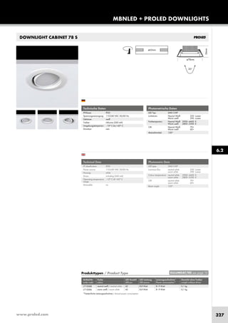 www.proled.com 327
MBNLED + PROLED DOWNLIGHTS
DOWNLIGHT CABINET 78 S
Technische Daten
IP-Klasse: IP20
Spannungsversorgung: 110-240 VAC 50/60 Hz
Gehäuse: weiß
Treiber: inklusive (560 mA)
Umgebungstemperatur: –10° C bis +45° C
Dimmbar: nein
Photometrische Daten
LED Typ: SMD CHIP
Lichtstrom: Neutral Weiß 320 Lumen
Warm weiß 290 Lumen
Farbtemperatur: Neutral Weiß 3900–4400 K
Warm weiß 2800–3300 K
CRI: Neutral Weiß 70+
Warm weiß 60+
Abstrahlwinkel: 120°
Produkttypen / Product Type
Artikel-Nr. Farbe LED Anzahl LED Leistung Leistungsaufnahme* Gewicht ohne Treiber
order code colour LED pcs LED power Power consumption* weight without driver
neutral weiß / neutral white 42 8,8 Watt 8–9 Watt 0,1 kg
warm weiß / warm white 42 8,8 Watt 8–9 Watt 0,1 kg
*Tatsächliche Leistungsaufnahme / Actual power consumption
Technical Data
IP classification: IP20
Power source: 110-240 VAC 50/60 Hz
Housing: white
Driver: including (560 mA)
Operating temperature –10° C till +45° C
range:
Dimmable: no
Photometric Data
LED type: SMD CHIP
Luminous flux: neutral white 320 Lumen
warm white 290 Lumen
Colour temperature: neutral white 3900–4400 K
warm white 2800–3300 K
CRI: neutral white 70+
warm white 60+
Beam angle: 120°
6.2
EULUMDAT/IES see page 10
L710088
L710086
 