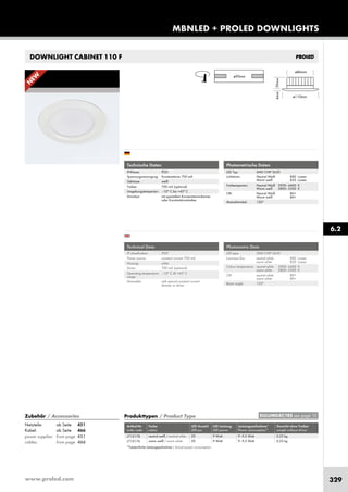 www.proled.com 329
MBNLED + PROLED DOWNLIGHTS
DOWNLIGHT CABINET 110 F
6.2
Technische Daten
IP-Klasse: IP20
Spannungsversorgung: Konstantstrom 700 mA
Gehäuse: weiß
Treiber: 700 mA (optional)
Umgebungstemperatur: –10° C bis +45° C
Dimmbar: mit speziellem Konstantstromdimmer
oder Konstantstromtreiber
Produkttypen / Product Type
Artikel-Nr. Farbe LED Anzahl LED Leistung Leistungsaufnahme* Gewicht ohne Treiber
order code colour LED pcs LED power Power consumption* weight without driver
neutral weiß / neutral white 20 9 Watt 9–9,5 Watt 0,22 kg
warm weiß / warm white 20 9 Watt 9–9,5 Watt 0,22 kg
*Tatsächliche Leistungsaufnahme / Actual power consumption
Technical Data
IP classification: IP20
Power source: constant current 700 mA
Housing: white
Driver: 700 mA (optional)
Operating temperature –10° C till +45° C
range:
Dimmable: with special constant current
dimmer or driver
EULUMDAT/IES see page 10
L710178
L710176
Photometrische Daten
LED Typ: SMD CHIP 5630
Lichtstrom: Neutral Weiß 880 Lumen
Warm weiß 820 Lumen
Farbtemperatur: Neutral Weiß 3900–4400 K
Warm weiß 2800–3300 K
CRI: Neutral Weiß 80+
Warm weiß 80+
Abstrahlwinkel: 120°
Photometric Data
LED type: SMD CHIP 5630
Luminous flux: neutral white 880 Lumen
warm white 820 Lumen
Colour temperature: neutral white 3900–4400 K
warm white 2800–3300 K
CRI: neutral white 80+
warm white 80+
Beam angle: 120°
N
EW
Zubehör / Accessories
Netzteile: ab Seite 451
Kabel: ab Seite 466
power supplies: from page 451
cables: from page 466
 