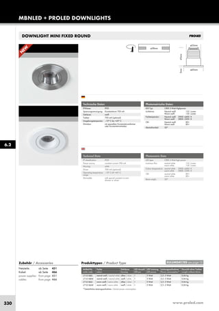 www.proled.com330
MBNLED + PROLED DOWNLIGHTS
6.2
DOWNLIGHT MINI FIXED ROUND
Photometrische Daten
LED Typ: CREE 3 Watt Highpower
Lichtstrom: Neutral weiß 155 Lumen
Warm weiß 130 Lumen
Farbtemperatur: Neutral weiß 3900–4400 K
Warm weiß 2800–3300 K
CRI: Neutral weiß 80+
Warm weiß 80+
Abstrahlwinkel: 30°
Produkttypen / Product Type
Artikel-Nr. Farbe Gehäuse LED Anzahl LED Leistung Leistungsaufnahme* Gewicht ohne Treiber
order code colour housing LED pcs LED power Power consumption* weight without driver
neutral weiß / neutral white silber / silver 1 3 Watt 2,5–3 Watt 0,06 kg
neutral weiß / neutral white weiß / white 1 3 Watt 2,5–3 Watt 0,06 kg
warm weiß / warm white silber / silver 1 3 Watt 2,5–3 Watt 0,06 kg
warm weiß / warm white weiß / white 1 3 Watt 2,5–3 Watt 0,06 kg
*Tatsächliche Leistungsaufnahme / Actual power consumption
Photometric Data
LED type: CREE 3 Watt high power
Luminous flux: neutral white 155 Lumen
warm white 130 Lumen
Colour temperature: neutral white 3900–4400 K
warm white 2800–3300 K
CRI: neutral white 80+
warm white 80+
Beam angle: 30°
EULUMDAT/IES see page 10
L710188S
L710188W
L710186S
L710186W
Technische Daten
IP-Klasse: IP20
Spannungsversorgung: Konstantstrom 700 mA
Gehäuse: weiß
Treiber: 700 mA (optional)
Umgebungstemperatur: –10° C bis +45° C
Dimmbar: mit speziellem Konstantstromdimmer
oder Konstantstromtreiber
Technical Data
IP classification: IP20
Power source: constant current 700 mA
Housing: white
Driver: 700 mA (optional)
Operating temperature –10° C till +45° C
range:
Dimmable: with special constant current
dimmer or driver
N
EW
Zubehör / Accessories
Netzteile: ab Seite 451
Kabel: ab Seite 466
power supplies: from page 451
cables: from page 466
 