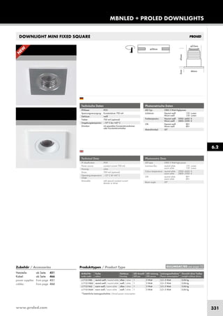 www.proled.com 331
MBNLED + PROLED DOWNLIGHTS
6.2
DOWNLIGHT MINI FIXED SQUARE
Photometrische Daten
LED Typ: CREE 3 Watt Highpower
Lichtstrom: Neutral weiß 155 Lumen
Warm weiß 130 Lumen
Farbtemperatur: Neutral weiß 3900–4400 K
Warm weiß 2800–3300 K
CRI: Neutral weiß 80+
Warm weiß 80+
Abstrahlwinkel: 30°
Produkttypen / Product Type
Artikel-Nr. Farbe Gehäuse LED Anzahl LED Leistung Leistungsaufnahme* Gewicht ohne Treiber
order code colour housing LED pcs LED power Power consumption* weight without driver
neutral weiß / neutral white silber / silver 1 3 Watt 2,5–3 Watt 0,06 kg
neutral weiß / neutral white weiß / white 1 3 Watt 2,5–3 Watt 0,06 kg
warm weiß / warm white silber / silver 1 3 Watt 2,5–3 Watt 0,06 kg
warm weiß / warm white weiß / white 1 3 Watt 2,5–3 Watt 0,06 kg
*Tatsächliche Leistungsaufnahme / Actual power consumption
Photometric Data
LED type: CREE 3 Watt high power
Luminous flux: neutral white 155 Lumen
warm white 130 Lumen
Colour temperature: neutral white 3900–4400 K
warm white 2800–3300 K
CRI: neutral white 80+
warm white 80+
Beam angle: 30°
EULUMDAT/IES see page 10
L1710198S
L1710198W
L1710196S
L1710196W
Technische Daten
IP-Klasse: IP20
Spannungsversorgung: Konstantstrom 700 mA
Gehäuse: weiß
Treiber: 700 mA (optional)
Umgebungstemperatur: –10° C bis +45° C
Dimmbar: mit speziellem Konstantstromdimmer
oder Konstantstromtreiber
Technical Data
IP classification: IP20
Power source: constant current 700 mA
Housing: white
Driver: 700 mA (optional)
Operating temperature –10° C till +45° C
range:
Dimmable: with special constant current
dimmer or driver
N
EW
Zubehör / Accessories
Netzteile: ab Seite 451
Kabel: ab Seite 466
power supplies: from page 451
cables: from page 466
 
