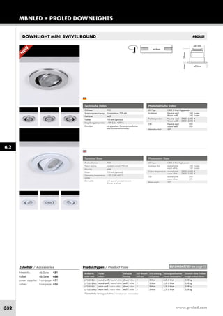 www.proled.com332
MBNLED + PROLED DOWNLIGHTS
DOWNLIGHT MINI SWIVEL ROUND
Produkttypen / Product Type
Artikel-Nr. Farbe Gehäuse LED Anzahl LED Leistung Leistungsaufnahme* Gewicht ohne Treiber
order code colour housing LED pcs LED power Power consumption* weight without driver
neutral weiß / neutral white silber / silver 1 3 Watt 2,5–3 Watt 0,08 kg
neutral weiß / neutral white weiß / white 1 3 Watt 2,5–3 Watt 0,08 kg
warm weiß / warm white silber / silver 1 3 Watt 2,5–3 Watt 0,08 kg
warm weiß / warm white weiß / white 1 3 Watt 2,5–3 Watt 0,08 kg
*Tatsächliche Leistungsaufnahme / Actual power consumption
6.2
EULUMDAT/IES see page 10
L710018U
L710018WU
L710016U
L710016WU
Photometrische Daten
LED Typ: CREE 3 Watt Highpower
Lichtstrom: Neutral weiß 165 Lumen
Warm weiß 145 Lumen
Farbtemperatur: Neutral weiß 3900–4400 K
Warm weiß 2800–3300 K
CRI: Neutral weiß 80+
Warm weiß 80+
Abstrahlwinkel: 30°
Photometric Data
LED type: CREE 3 Watt high power
Luminous flux: neutral white 165 Lumen
warm white 145 Lumen
Colour temperature: neutral white 3900–4400 K
warm white 2800–3300 K
CRI: neutral white 80+
warm white 80+
Beam angle: 30°
Technische Daten
IP-Klasse: IP20
Spannungsversorgung: Konstantstrom 700 mA
Gehäuse: weiß
Treiber: 700 mA (optional)
Umgebungstemperatur: –10° C bis +45° C
Dimmbar: mit speziellem Konstantstromdimmer
oder Konstantstromtreiber
Technical Data
IP classification: IP20
Power source: constant current 700 mA
Housing: white
Driver: 700 mA (optional)
Operating temperature –10° C till +45° C
range:
Dimmable: with special constant current
dimmer or driver
N
EW
Zubehör / Accessories
Netzteile: ab Seite 451
Kabel: ab Seite 466
power supplies: from page 451
cables: from page 466
 