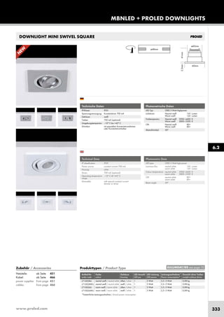 www.proled.com 333
MBNLED + PROLED DOWNLIGHTS
DOWNLIGHT MINI SWIVEL SQUARE
Produkttypen / Product Type
Artikel-Nr. Farbe Gehäuse LED Anzahl LED Leistung Leistungsaufnahme* Gewicht ohne Treiber
order code colour housing LED pcs LED power Power consumption* weight without driver
neutral weiß / neutral white silber / silver 1 3 Watt 2,5–3 Watt 0,08 kg
neutral weiß / neutral white weiß / white 1 3 Watt 2,5–3 Watt 0,08 kg
warm weiß / warm white silber / silver 1 3 Watt 2,5–3 Watt 0,08 kg
warm weiß / warm white weiß / white 1 3 Watt 2,5–3 Watt 0,08 kg
*Tatsächliche Leistungsaufnahme / Actual power consumption
6.2
EULUMDAT/IES see page 10
L710028U
L710028WU
L710026U
L710026WU
Photometrische Daten
LED Typ: CREE 3 Watt Highpower
Lichtstrom: Neutral weiß 165 Lumen
Warm weiß 145 Lumen
Farbtemperatur: Neutral weiß 3900–4400 K
Warm weiß 2800–3300 K
CRI: Neutral weiß 80+
Warm weiß 80+
Abstrahlwinkel: 30°
Photometric Data
LED type: CREE 3 Watt high power
Luminous flux: neutral white 165 Lumen
warm white 145 Lumen
Colour temperature: neutral white 3900–4400 K
warm white 2800–3300 K
CRI: neutral white 80+
warm white 80+
Beam angle: 30°
Technische Daten
IP-Klasse: IP20
Spannungsversorgung: Konstantstrom 700 mA
Gehäuse: weiß
Treiber: 700 mA (optional)
Umgebungstemperatur: –10° C bis +45° C
Dimmbar: mit speziellem Konstantstromdimmer
oder Konstantstromtreiber
Technical Data
IP classification: IP20
Power source: constant current 700 mA
Housing: white
Driver: 700 mA (optional)
Operating temperature –10° C till +45° C
range:
Dimmable: with special constant current
dimmer or driver
N
EW
Zubehör / Accessories
Netzteile: ab Seite 451
Kabel: ab Seite 466
power supplies: from page 451
cables: from page 466
 