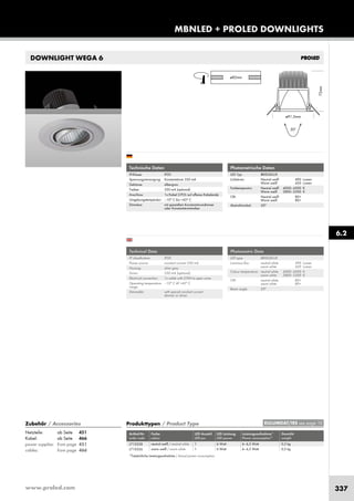 www.proled.com 337
MBNLED + PROLED DOWNLIGHTS
6.2
DOWNLIGHT WEGA 6
Photometrische Daten
LED Typ: BRIDGELUX
Lichtstrom: Neutral weiß 490 Lumen
Warm weiß 420 Lumen
Farbtemperatur: Neutral weiß 4000–4500 K
Warm weiß 2800–3300 K
CRI: Neutral weiß 80+
Warm weiß 80+
Abstrahlwinkel: 20°
Produkttypen / Product Type
Artikel-Nr. Farbe LED Anzahl LED Leistung Leistungsaufnahme* Gewicht
order code colour LED pcs LED power Power consumption* weight
neutral weiß / neutral white 1 6 Watt 6–6,5 Watt 0,2 kg
warm weiß / warm white 1 6 Watt 6–6,5 Watt 0,2 kg
*Tatsächliche Leistungsaufnahme / Actual power consumption
Technische Daten
IP-Klasse: IP20
Spannungsversorgung: Konstantstrom 350 mA
Gehäuse: silbergrau
Treiber: 350 mA (optional)
Anschluss: 1x Kabel 2-POL auf offenes Kabelende
Umgebungstemperatur: –10° C bis +45° C
Dimmbar: mit speziellem Konstantstromdimmer
oder Konstantstromtreiber
Photometric Data
LED type: BRIDGELUX
Luminous flux: neutral white 490 Lumen
warm white 420 Lumen
Colour temperature: neutral white 4000–4500 K
warm white 2800–3300 K
CRI: neutral white 80+
warm white 80+
Beam angle: 20°
Technical Data
IP classification: IP20
Power source: constant current 350 mA
Housing: silver grey
Driver: 350 mA (optional)
Electrical connection: 1x cable with 2-PIN to open wires
Operating temperature –10° C till +45° C
range:
Dimmable: with special constant current
dimmer or driver
EULUMDAT/IES see page 10Zubehör / Accessories
Netzteile: ab Seite 451
Kabel: ab Seite 466
power supplies: from page 451
cables: from page 466
L710328
L710326
 