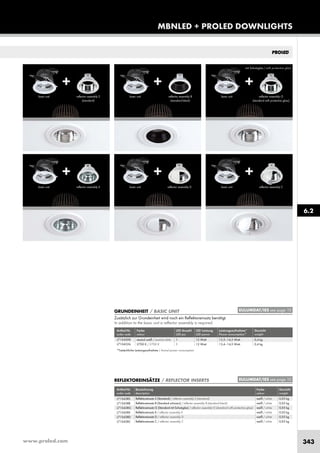 www.proled.com 343
MBNLED + PROLED DOWNLIGHTS
+
+
+
+
+
+
mit Schutzglas / with protective glass
reflector assembly G
(standard with protective glass)
reflector assembly C
reflector assembly B
(standard black)
reflector assembly D
reflector assembly S
(standard)
reflector assembly X
basic unit
basic unit
basic unit
basic unit
basic unit
basic unit
Artikel-Nr. Bezeichnung Farbe Gewicht
order code description colour weight
Reflektoreinsatz S (Standard) / reflector assembly S (standard) weiß / white 0,05 kg
Reflektoreinsatz B (Standard schwarz) / reflector assembly B (standard black) weiß / white 0,05 kg
Reflektoreinsatz G (Standard mit Schutzglas) / reflector assembly G (standard with protective glass) weiß / white 0,05 kg
Reflektoreinsatz X / reflector assembly X weiß / white 0,05 kg
Reflektoreinsatz D / reflector assembly D weiß / white 0,05 kg
Reflektoreinsatz C / reflector assembly C weiß / white 0,05 kg
REFLEKTOREINSÄTZE / REFLECTOR INSERTS
Artikel-Nr. Farbe LED Anzahl LED Leistung Leistungsaufnahme* Gewicht
order code colour LED pcs LED power Power consumption* weight
neutral weiß / neutral white 1 12 Watt 13,5–14,5 Watt 0,4 kg
2700 K / 2700 K 1 12 Watt 13,4–14,5 Watt 0,4 kg
*Tatsächliche Leistungsaufnahme / Actual power consumption
GRUNDEINHEIT / BASIC UNIT
Zusätzlich zur Grundeinheit wird noch ein Reflektoreinsatz benötigt.
In addition to the basic unit a reflector assembly is required.
6.2
EULUMDAT/IES see page 10
EULUMDAT/IES see page 10
L7104308
L7104326
L71043RS
L71043RB
L71043RG
L71043RX
L71043RD
L71043RC
 