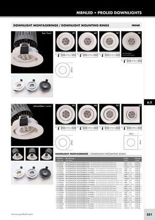 www.proled.com 351
HF IPF
SS
MF
HS MSschwenkbar / swivel
fest / fixed
DOWNLIGHT MONTAGERINGE / DOWNLIGHT MOUNTING RINGS
Artikel-Nr. Bezeichnung Farbe Gewicht
order code description colour weight
HF DOWNLIGHT MONTAGERING fest / HF DOWNLIGHT MOUNTING RING fixed weiß / white 0,06 kg
HF DOWNLIGHT MONTAGERING fest / HF DOWNLIGHT MOUNTING RING fixed silber / silver 0,06 kg
HF DOWNLIGHT MONTAGERING fest / HF DOWNLIGHT MOUNTING RING fixed schwarz / black 0,06 kg
HS DOWNLIGHT MONTAGERING schwenkbar / HS DOWNLIGHT MOUNTING RING swivel weiß / white 0,06 kg
HS DOWNLIGHT MONTAGERING schwenkbar / HS DOWNLIGHT MOUNTING RING swivel silber / silver 0,06 kg
HS DOWNLIGHT MONTAGERING schwenkbar / HS DOWNLIGHT MOUNTING RING swivel schwarz / black 0,06 kg
MF DOWNLIGHT MONTAGERING fest / MF DOWNLIGHT MOUNTING RING fixed weiß / white 0,06 kg
MF DOWNLIGHT MONTAGERING fest / MF DOWNLIGHT MOUNTING RING fixed silber / silver 0,06 kg
MF DOWNLIGHT MONTAGERING fest / MF DOWNLIGHT MOUNTING RING fixed schwarz / black 0,06 kg
MS DOWNLIGHT MONTAGERING schwenkbar / MS DOWNLIGHT MOUNTING RING swivel weiß / white 0,06 kg
MS DOWNLIGHT MONTAGERING schwenkbar / MS DOWNLIGHT MOUNTING RING swivel silber / silver 0,06 kg
MS DOWNLIGHT MONTAGERING schwenkbar / MS DOWNLIGHT MOUNTING RING swivel schwarz / black 0,06 kg
DF DOWNLIGHT MONTAGERING fest / DF DOWNLIGHT MOUNTING RING fixed weiß / white 0,06 kg
DF DOWNLIGHT MONTAGERING fest / DF DOWNLIGHT MOUNTING RING fixed silber / silver 0,06 kg
DF DOWNLIGHT MONTAGERING fest / DF DOWNLIGHT MOUNTING RING fixed schwarz / black 0,06 kg
DS DOWNLIGHT MONTAGERING schwenkbar / DS DOWNLIGHT MOUNTING RING swivel weiß / white 0,06 kg
DS DOWNLIGHT MONTAGERING schwenkbar / DS DOWNLIGHT MOUNTING RING swivel silber / silver 0,06 kg
DS DOWNLIGHT MONTAGERING schwenkbar / DS DOWNLIGHT MOUNTING RING swivel schwarz / black 0,06 kg
IPF DOWNLIGHT MONTAGERING fest / IPF DOWNLIGHT MOUNTING RING fixed weiß / white 0,06 kg
IPF DOWNLIGHT MONTAGERING fest / IPF DOWNLIGHT MOUNTING RING fixed silber / silver 0,06 kg
IPF DOWNLIGHT MONTAGERING fest / IPF DOWNLIGHT MOUNTING RING fixed schwarz / black 0,06 kg
SS DOWNLIGHT MONTAGERING schwenkbar / SS DOWNLIGHT MOUNTING RING swivel weiß / white 0,06 kg
SS DOWNLIGHT MONTAGERING schwenkbar / SS DOWNLIGHT MOUNTING RING swivel silber / silver 0,06 kg
SS DOWNLIGHT MONTAGERING schwenkbar / SS DOWNLIGHT MOUNTING RING swivel schwarz / black 0,06 kg
DOWNLIGHT MONTAGERINGE / DOWNLIGHT MOUNTING RINGS
DF
DS
MBNLED + PROLED DOWNLIGHTS
mit Schutzglas /
with protective glass
6.2
L7102HFW
L7102HFS
L7102HFB
L7102HSW
L7102HSS
L7102HSB
L7102MFW
L7102MFS
L7102MFB
L7102MSW
L7102MSS
L7102MSB
L7102DFW
L7102DFS
L7102DFB
L7102DSW
L7102DSS
L7102DSB
L7102IPW
L7102IPS
L7102IPB
L7102SSW
L7102SSS
L7102SSB
 