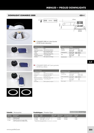 www.proled.com 355
Produkttypen / Product Type
Artikel-Nr. Farbe LED Anzahl LED Leistung Leistungsaufnahme* Gewicht
order code colour LED pcs LED power Power consumption* weight
neutral weiß / neutral white 1 41 Watt 46 Watt 1,8 kg
warm weiß / warm white 1 44 Watt 50 Watt 1,8 kg
*Tatsächliche Leistungsaufnahme / Actual power consumption
Photometrische Daten
LED Typ: PHILIPS Fortimo DLM 3000
Lichtstrom: Neutral weiß 2950 Lumen
Warm weiß 2950 Lumen
Farbtemperatur: Neutral weiß 4000–4500 K
Warm weiß 2800–3300 K
CRI: Neutral weiß 80+
Warm weiß 80+
Abstrahlwinkel: 100°
Photometric Data
LED type: PHILPS Fortimo DLM 3000
Luminous flux: neutral white 2950 Lumen
warm white 2950 Lumen
Colour temperature: neutral white 4000–4500 K
warm white 2800–3300 K
CRI: neutral white 80+
warm white 80+
Beam angle: 100°
MBNLED + PROLED DOWNLIGHTSMBNLED + PROLED DOWNLIGHTS
DOWNLIGHT COMMERCE 3000
Technische Daten
IP-Klasse: IP20
Spannungsversorgung: 220-240 VAC 50/60 Hz
Gehäuse: PBT Kunststoff RAL 9003
Treiber: inklusive Fortimo Treiber
Anschluss: 3-POL Wago Winsta 770
Umgebungstemperatur: –10° C bis +45° C
Dimmbar: DALI optional auf Anfrage
Technical Data
IP classification: IP20
Power source: 220-240 VAC 50/60 Hz
Housing: PBT plastic RAL 9003
Driver: Fortimo driver incl.
Electrical connection: 3-PIN Wago Winsta 770
Operating temperature –10° C till +45° C
range:
Dimmable: DALI as option on request
■ COMMERCE SERIES with 5 years guarantee
■ 50.000 hours lifetime
■ COMMERCE SERIE mit 5 Jahre Garantie
■ 50.000 Stunden Lebensdauer
Zubehör / Accessories
Artikel-Nr. Bezeichnung
order code description
Abdeckring weiß
cover ring white
Abdeckring weiß mit Acrylglas (IP44)
cover ring white with acryl glass (IP44)
6.2
EULUMDAT/IES see page 10
L7104R
L7104S
L710428
L710426
 