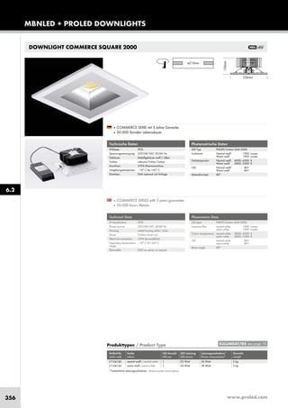 www.proled.com356
MBNLED + PROLED DOWNLIGHTSMBNLED + PROLED DOWNLIGHTS
DOWNLIGHT COMMERCE SQUARE 2000
Photometrische Daten
LED Typ: PHILIPS Fortimo DLM 2000
Lichtstrom: Neutral weiß 1900 Lumen
Warm weiß 1900 Lumen
Farbtemperatur: Neutral weiß 4000–4500 K
Warm weiß 2800–3300 K
CRI: Neutral weiß 80+
Warm weiß 80+
Abstrahlwinkel: 80°
Photometric Data
LED type: PHILPS Fortimo DLM 2000
Luminous flux: neutral white 1900 Lumen
warm white 1900 Lumen
Colour temperature: neutral white 4000–4500 K
warm white 2800–3300 K
CRI: neutral white 80+
warm white 80+
Beam angle: 80°
Produkttypen / Product Type
Artikel-Nr. Farbe LED Anzahl LED Leistung Leistungsaufnahme* Gewicht
order code colour LED pcs LED power Power consumption* weight
neutral weiß / neutral white 1 22 Watt 26 Watt 2 kg
warm weiß / warm white 1 24 Watt 28 Watt 2 kg
*Tatsächliche Leistungsaufnahme / Actual power consumption
Technische Daten
IP-Klasse: IP20
Spannungsversorgung: 220-240 VAC 50/60 Hz
Gehäuse: Metallgehäuse weiß / silber
Treiber: inklusive Fortimo Treiber
Anschluss: 3-POL Klemmanschluss
Umgebungstemperatur: –10° C bis +45° C
Dimmbar: DALI optional auf Anfrage
Technical Data
IP classification: IP20
Power source: 220-240 VAC 50/60 Hz
Housing: metal housing white / silver
Driver: Fortimo driver incl.
Electrical connection: 3-PIN terminalblock
Operating temperature –10° C till +45° C
range:
Dimmable: DALI as option on request
■ COMMERCE SERIES with 5 years guarantee
■ 50.000 hours lifetime
■ COMMERCE SERIE mit 5 Jahre Garantie
■ 50.000 Stunden Lebensdauer
6.2
EULUMDAT/IES see page 10
L710418S
L710416S
 
